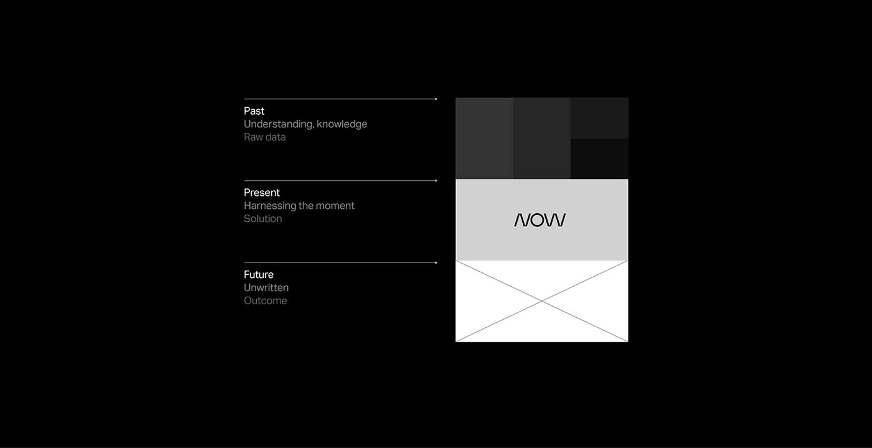 NOW Havas — Brand and Design system by Steve Waring