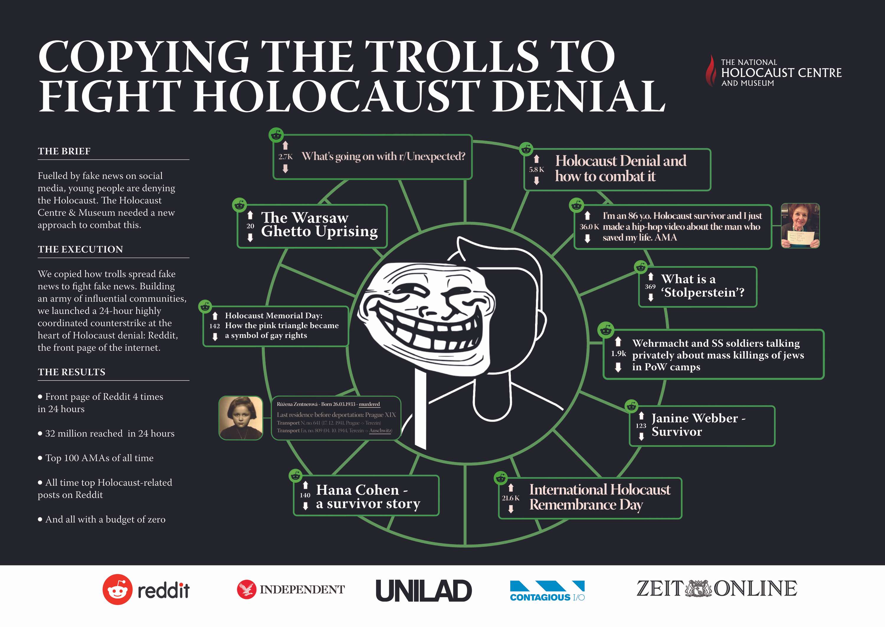 Operation Denial by David Feldman