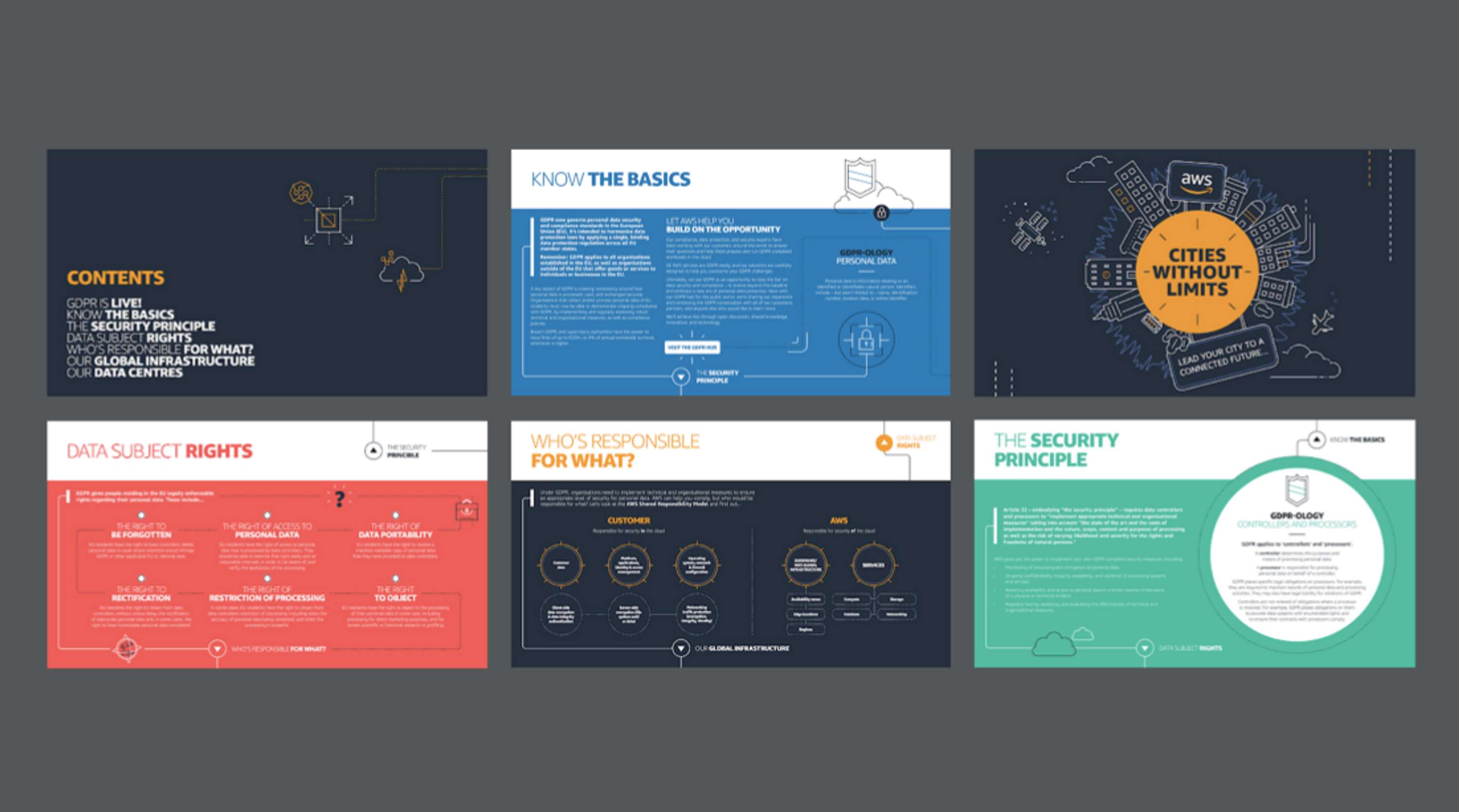 Amazon Web Services (Digital + Social) by Gavin Brett