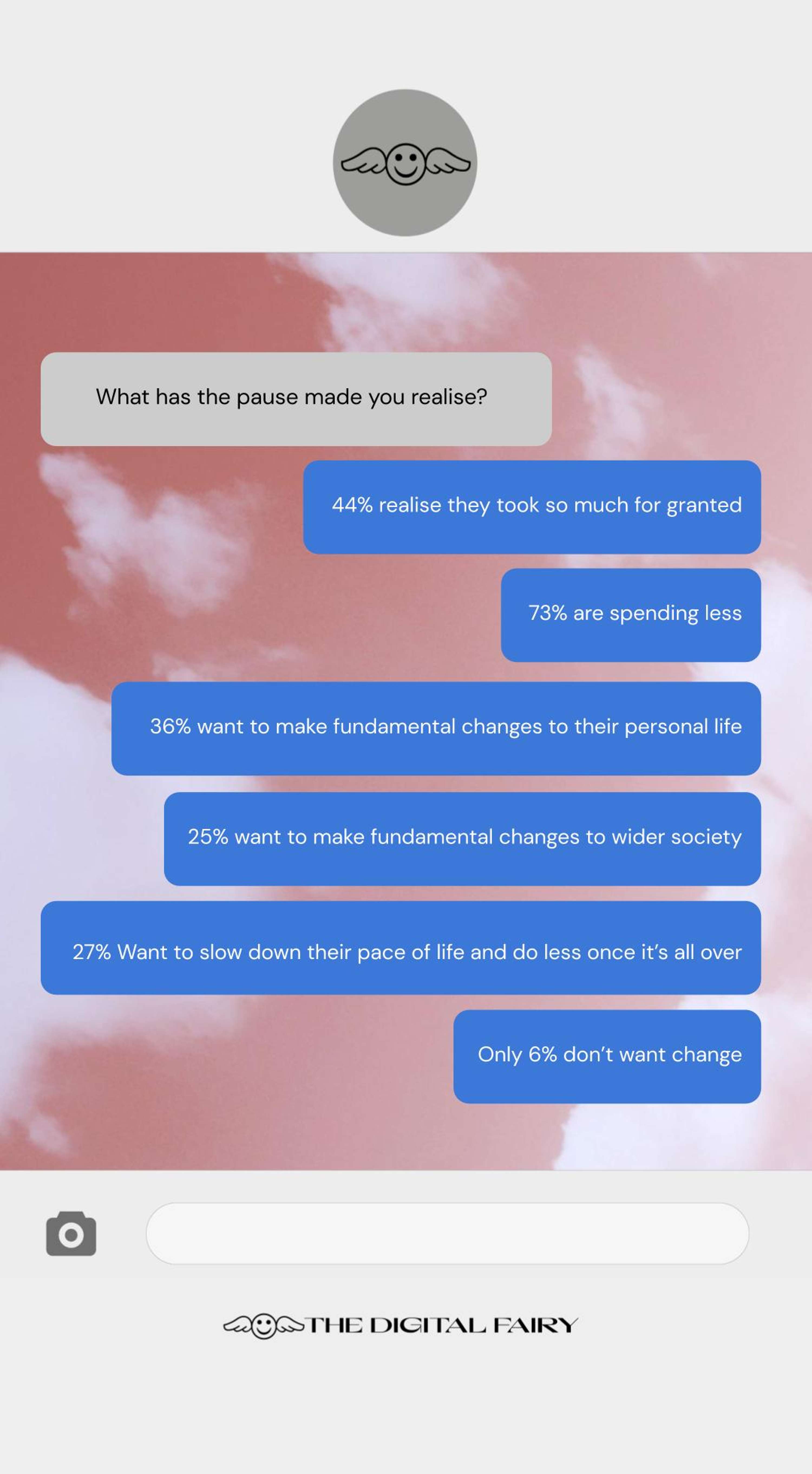 WTF IS GOING ON? ¯\_(ツ)_/¯ ⁣: Fairy Forecast Trend Report by THE DIGITAL FAIRY