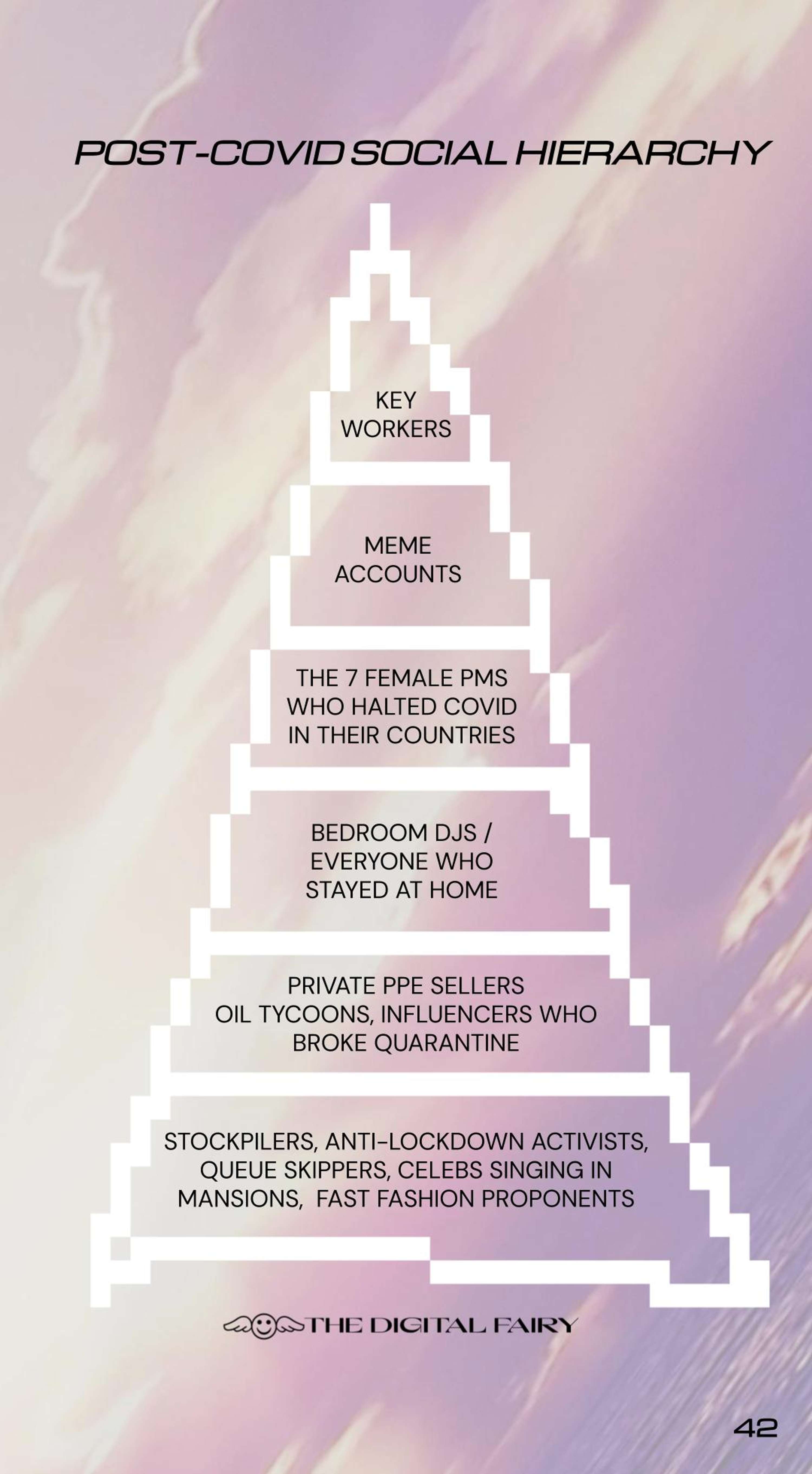 WTF IS GOING ON? ¯\_(ツ)_/¯ ⁣: Fairy Forecast Trend Report by THE DIGITAL FAIRY
