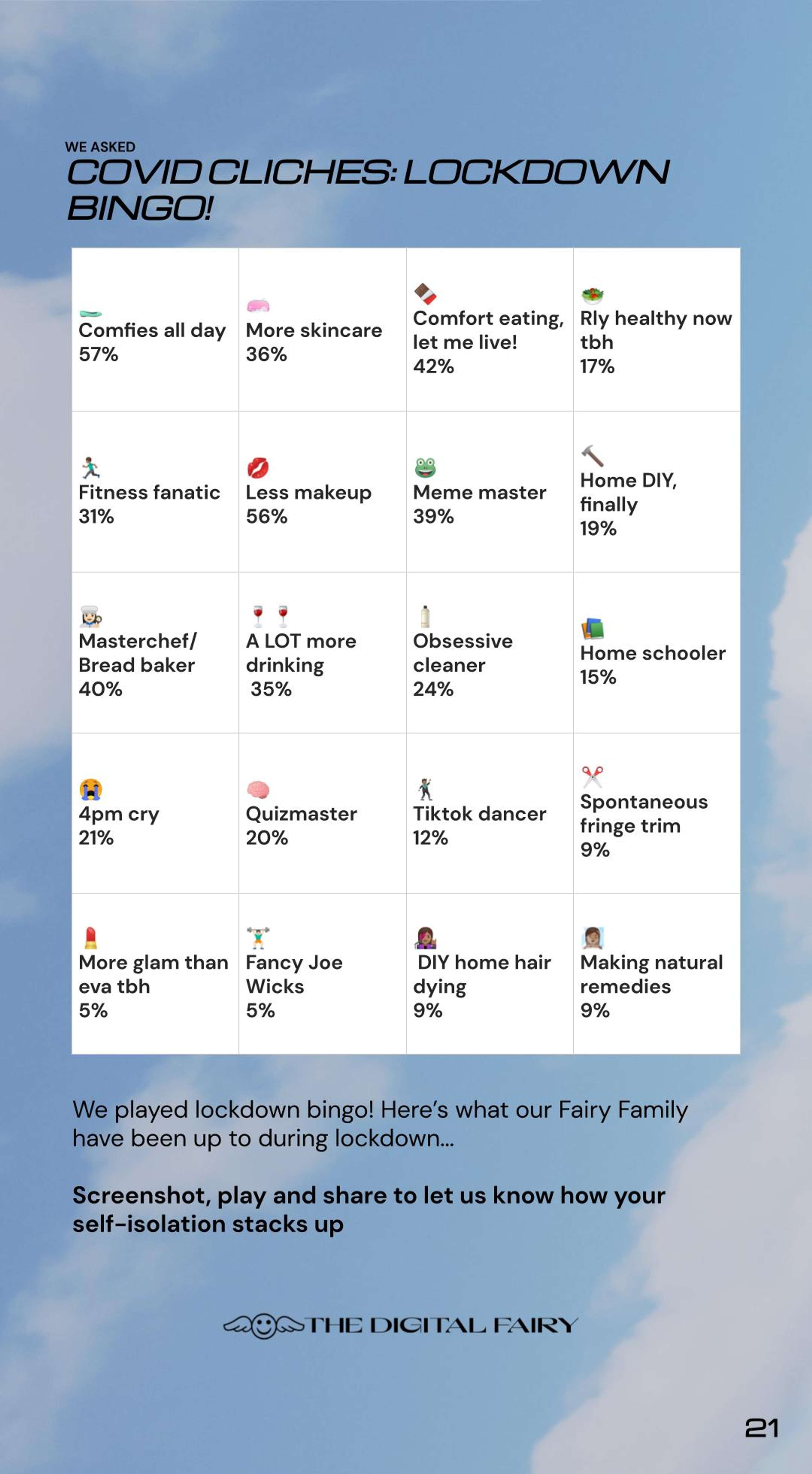 WTF IS GOING ON? ¯\_(ツ)_/¯ ⁣: Fairy Forecast Trend Report by THE DIGITAL FAIRY