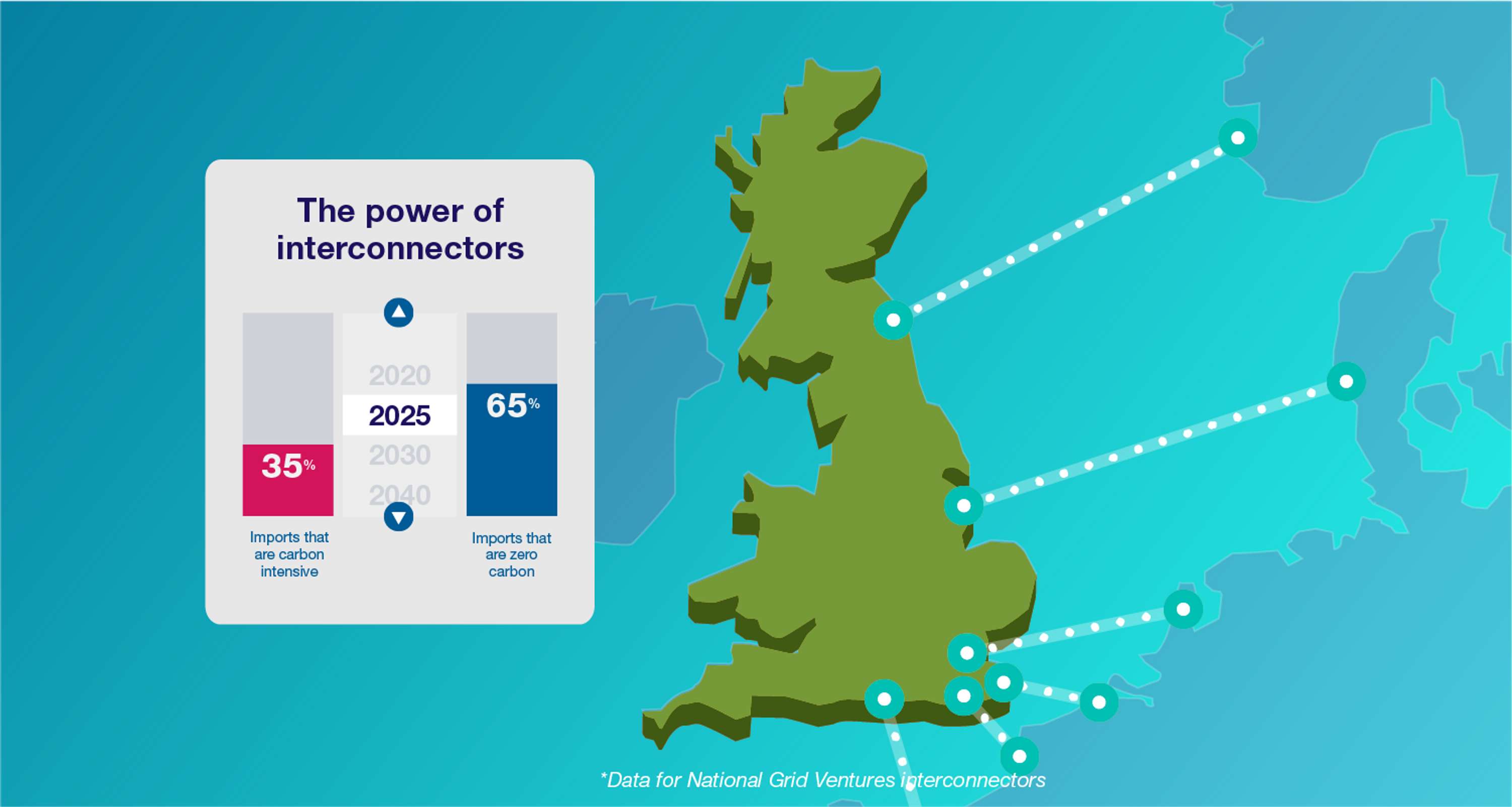 National Grid - Microsites by Solarflare Studio
