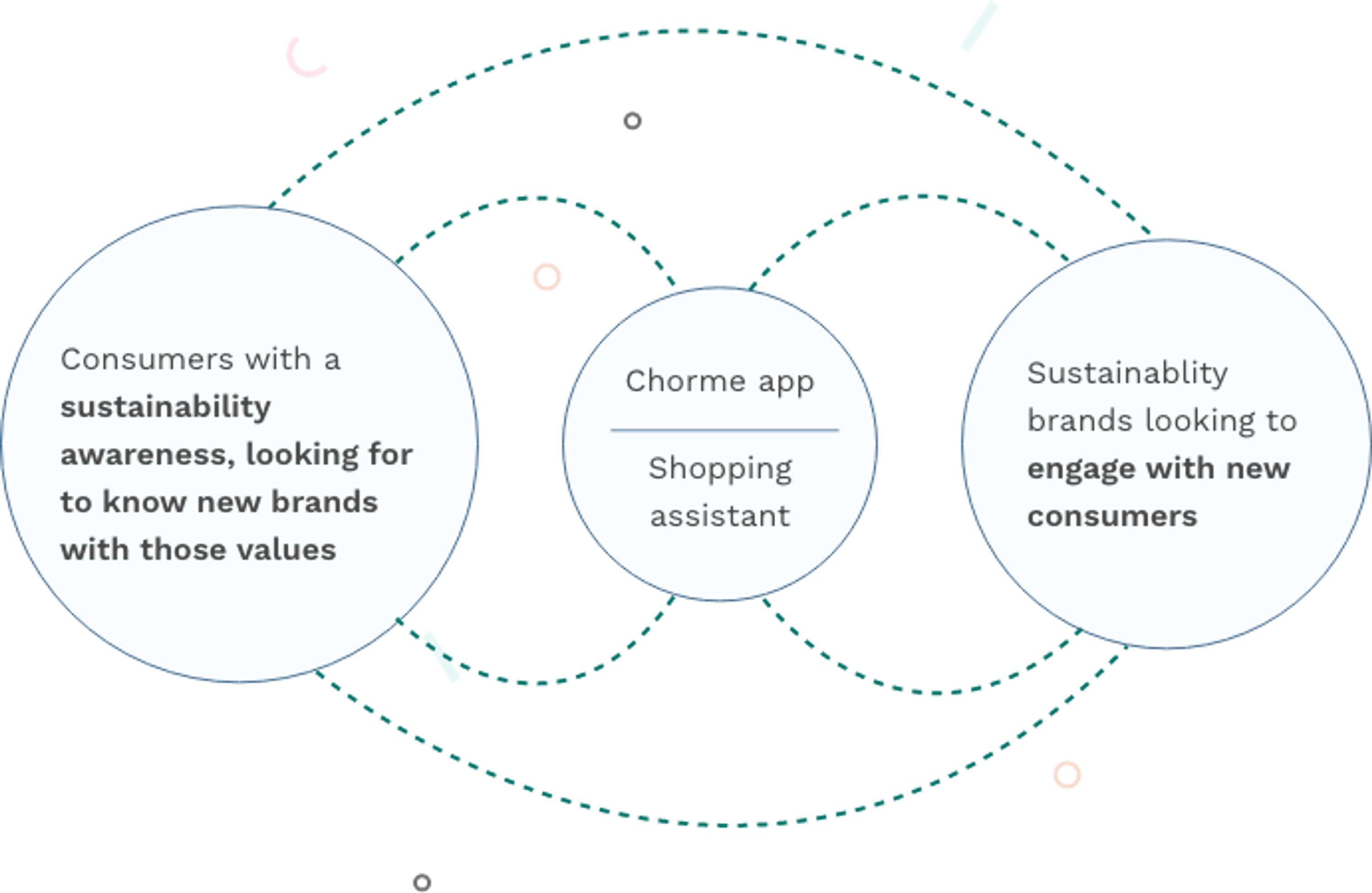 Shopping assistant chrome extention by Filipa Matias