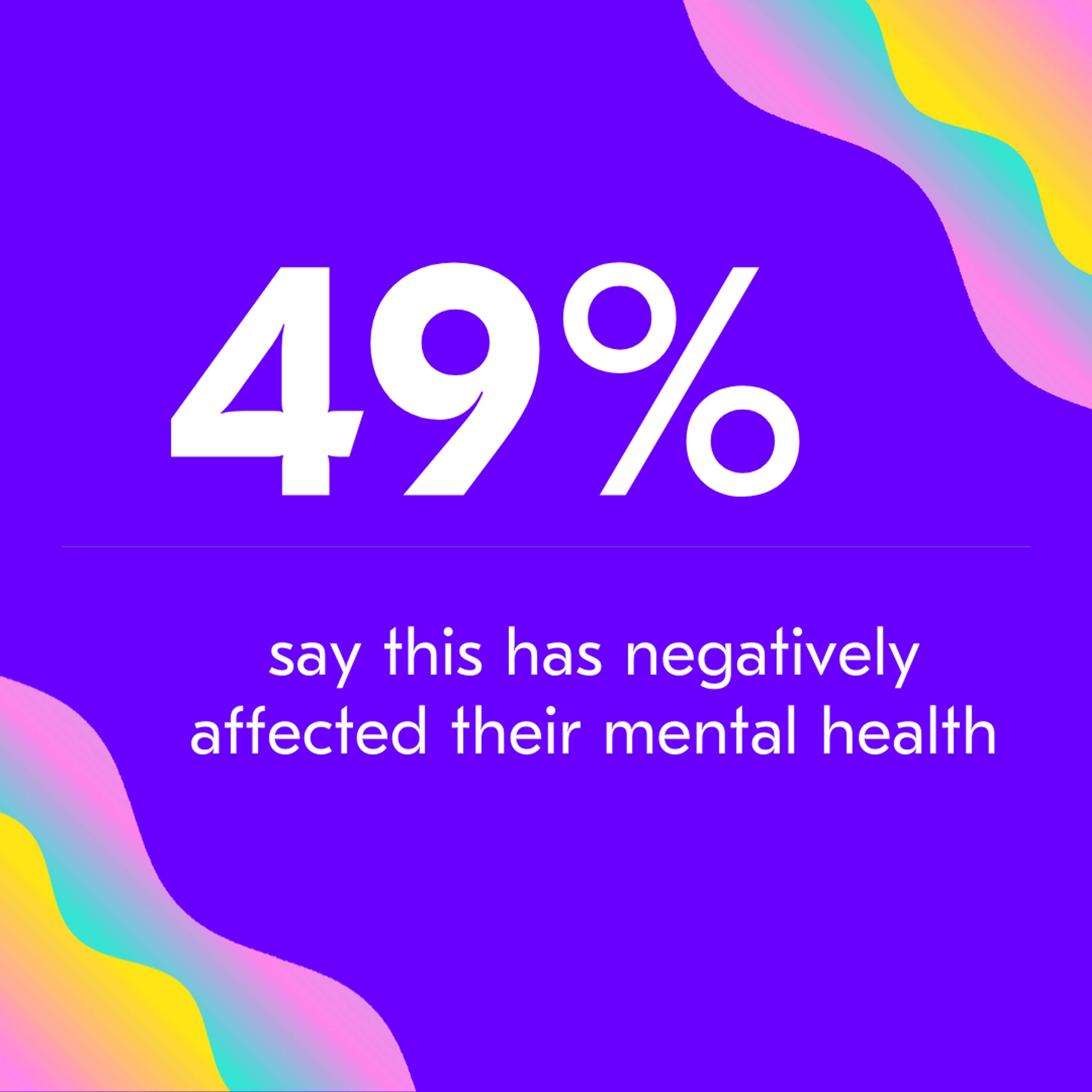 Findings on how young creatives are coping in lockdown by A New Direction London