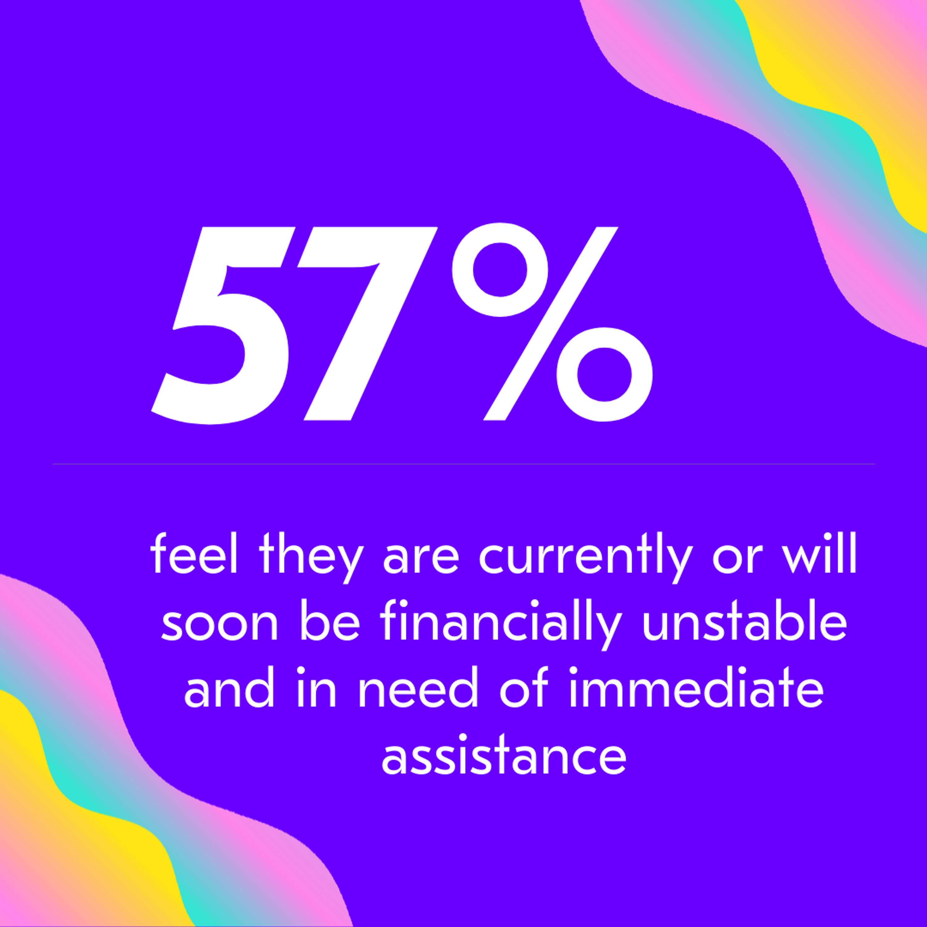 Findings on how young creatives are coping in lockdown by A New Direction London