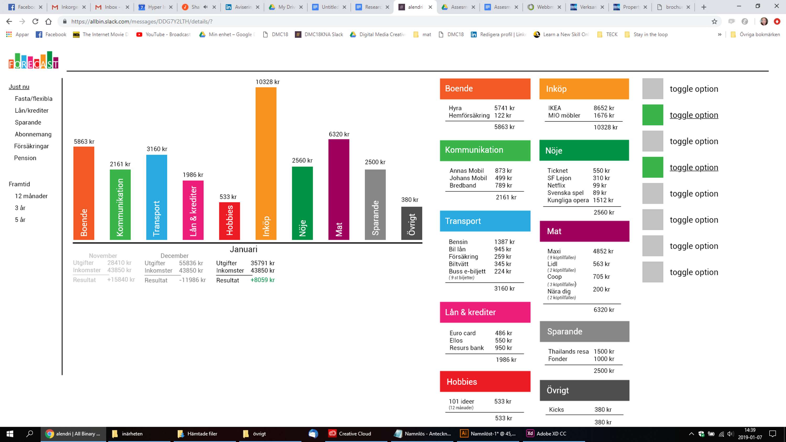 Forecast - personal finance automated by Sara Carlstedt