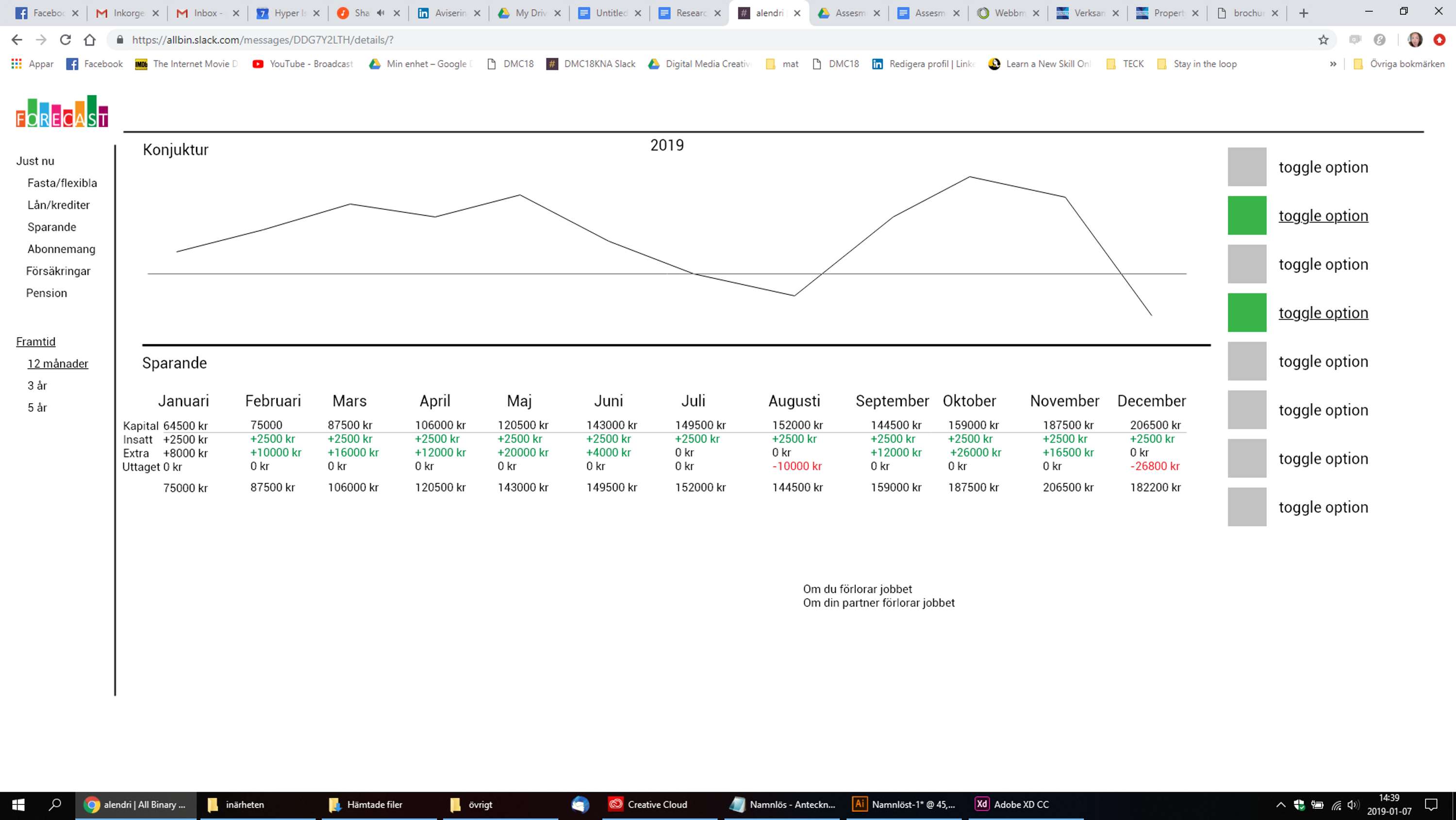 Forecast - personal finance automated by Sara Carlstedt