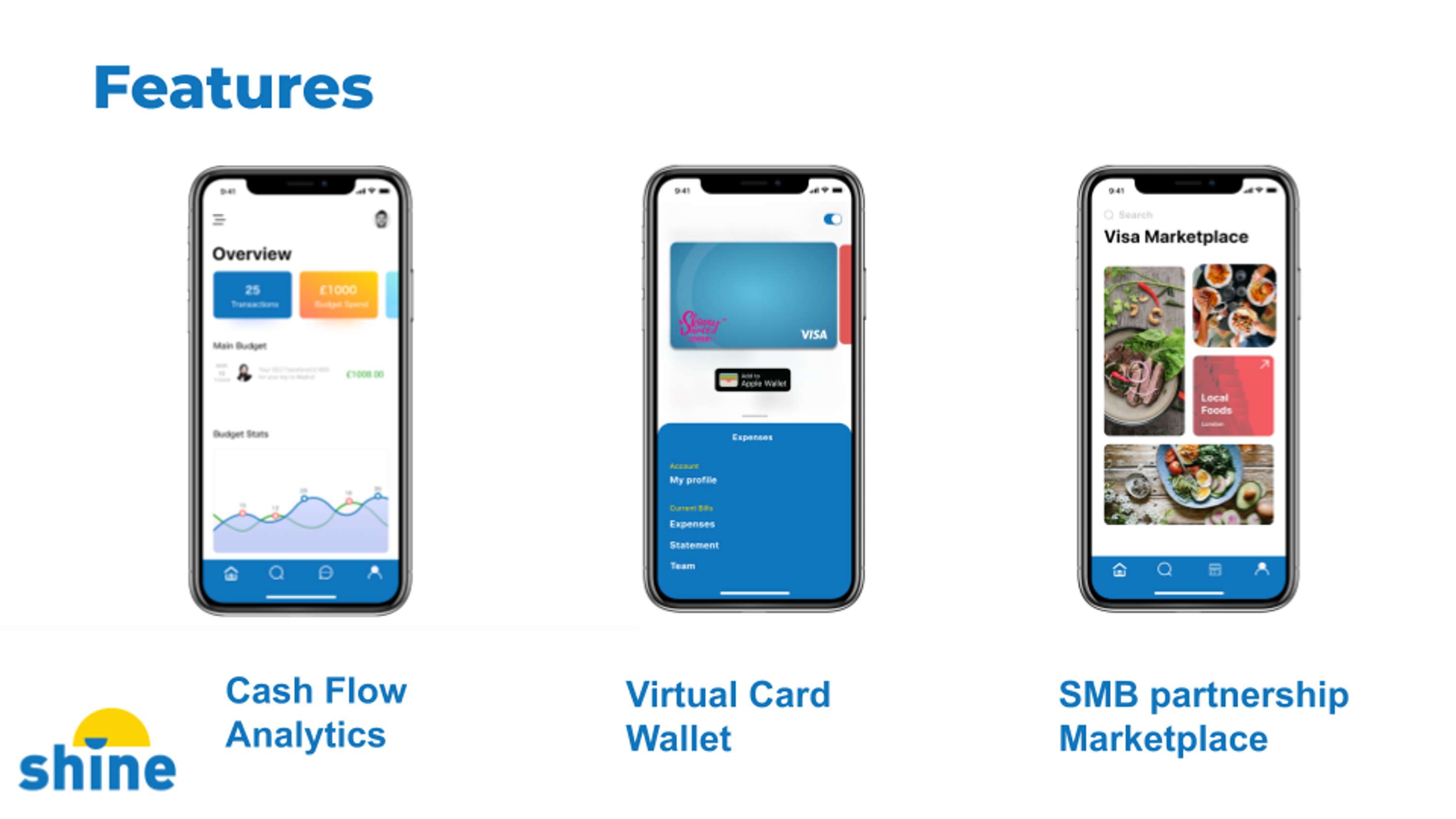 VISA Design Hack 2019 - & run by Founders of the Future & AKQA Feb 2019 by Stephen Ao