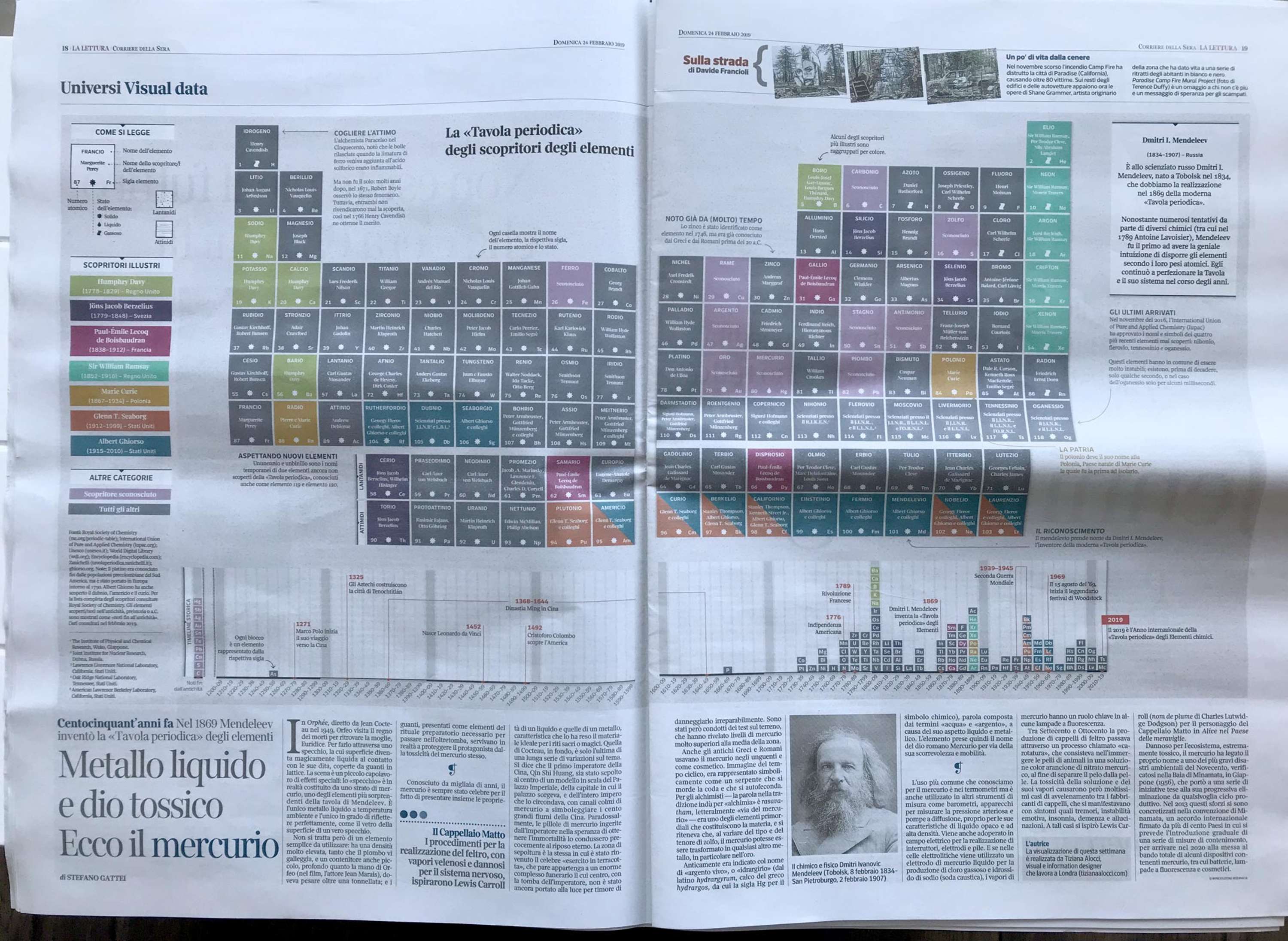 The Periodic table of discoveries by Tiziana Alocci
