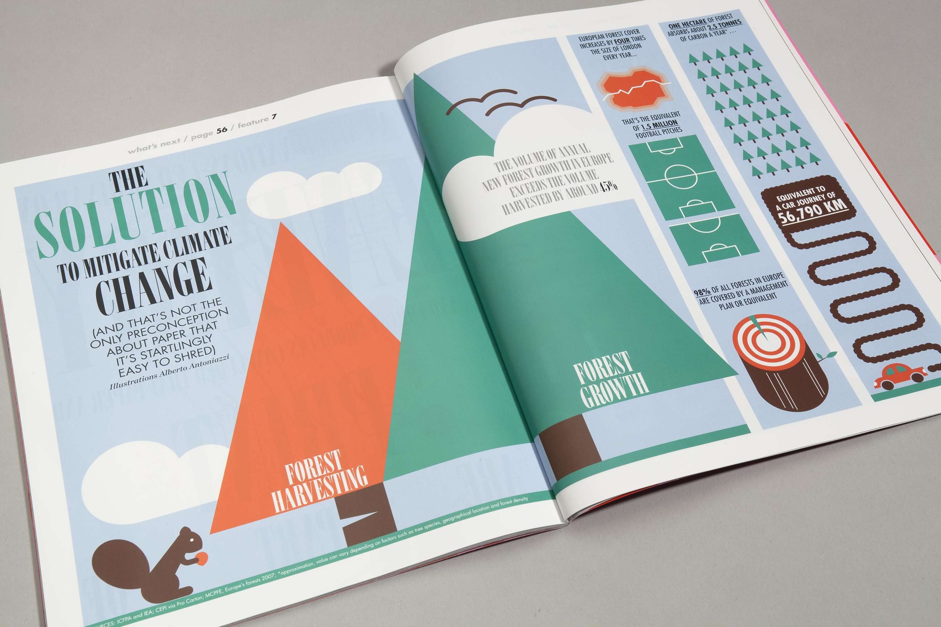 Infographic spreads for SAPPI by Alberto Antoniazzi
