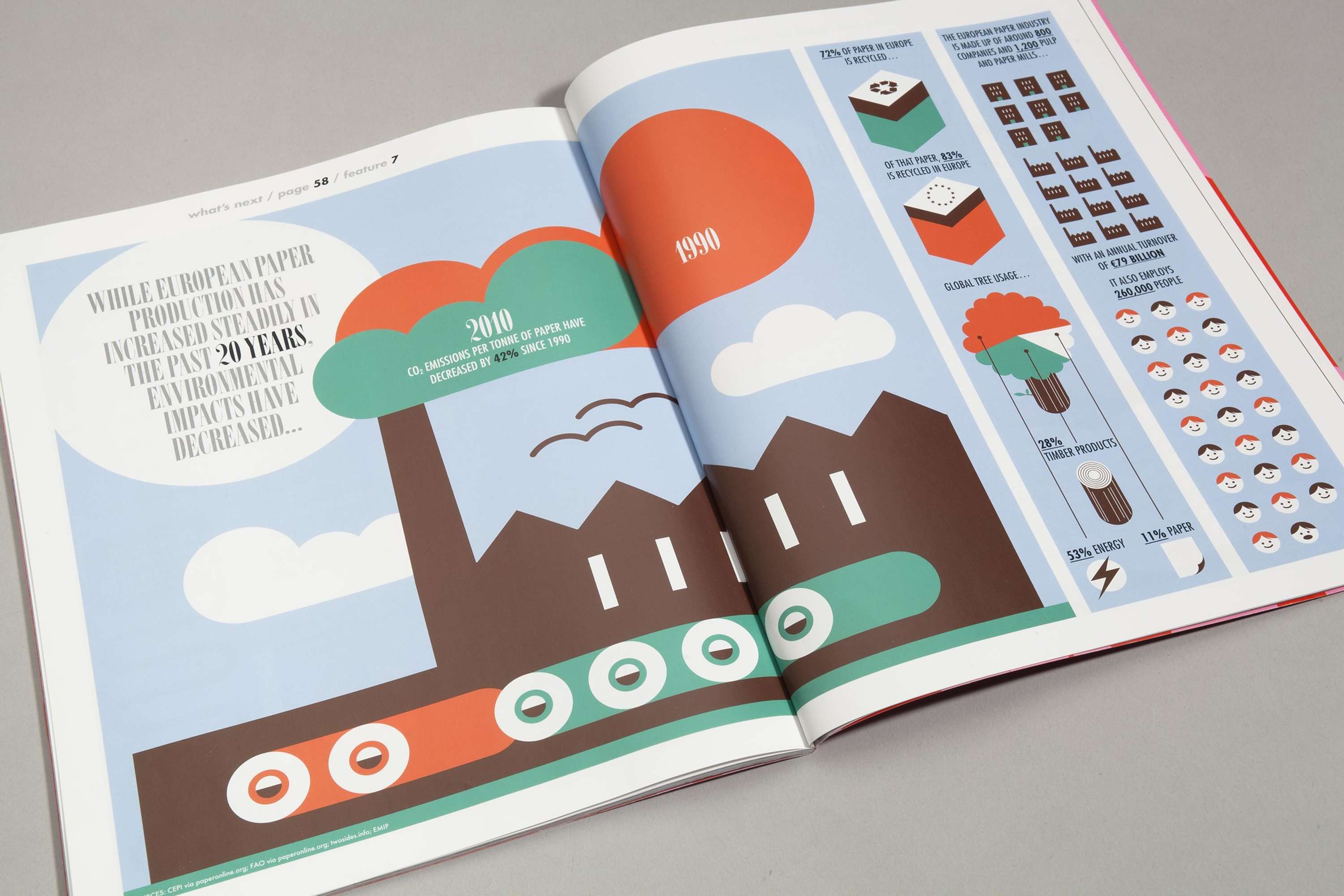 Infographic spreads for SAPPI by Alberto Antoniazzi