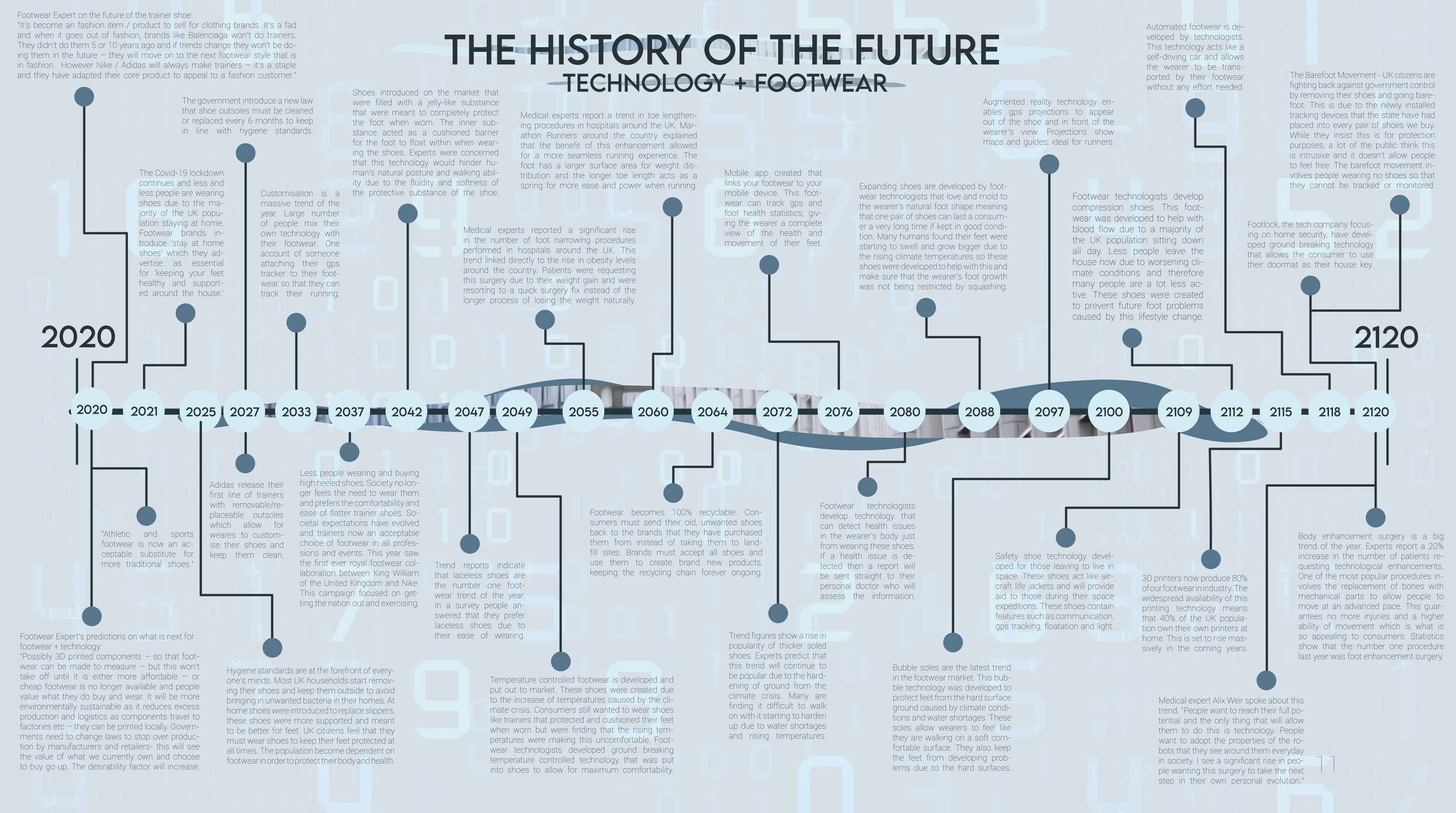 Future Forecast 2120 by Megan Carmichael