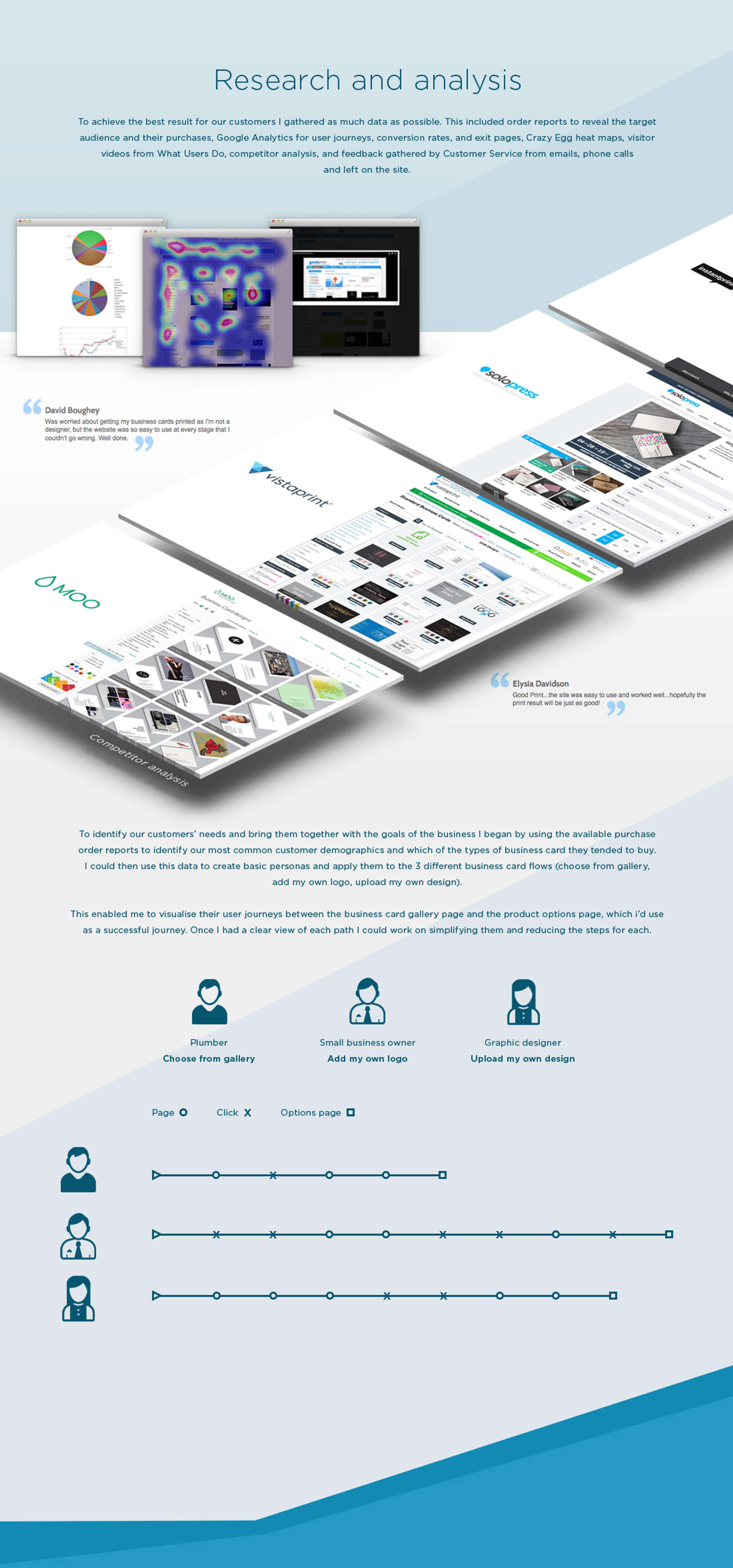 Goodprint - UI/UX Design - 2013 to 2015 by Rob Renton