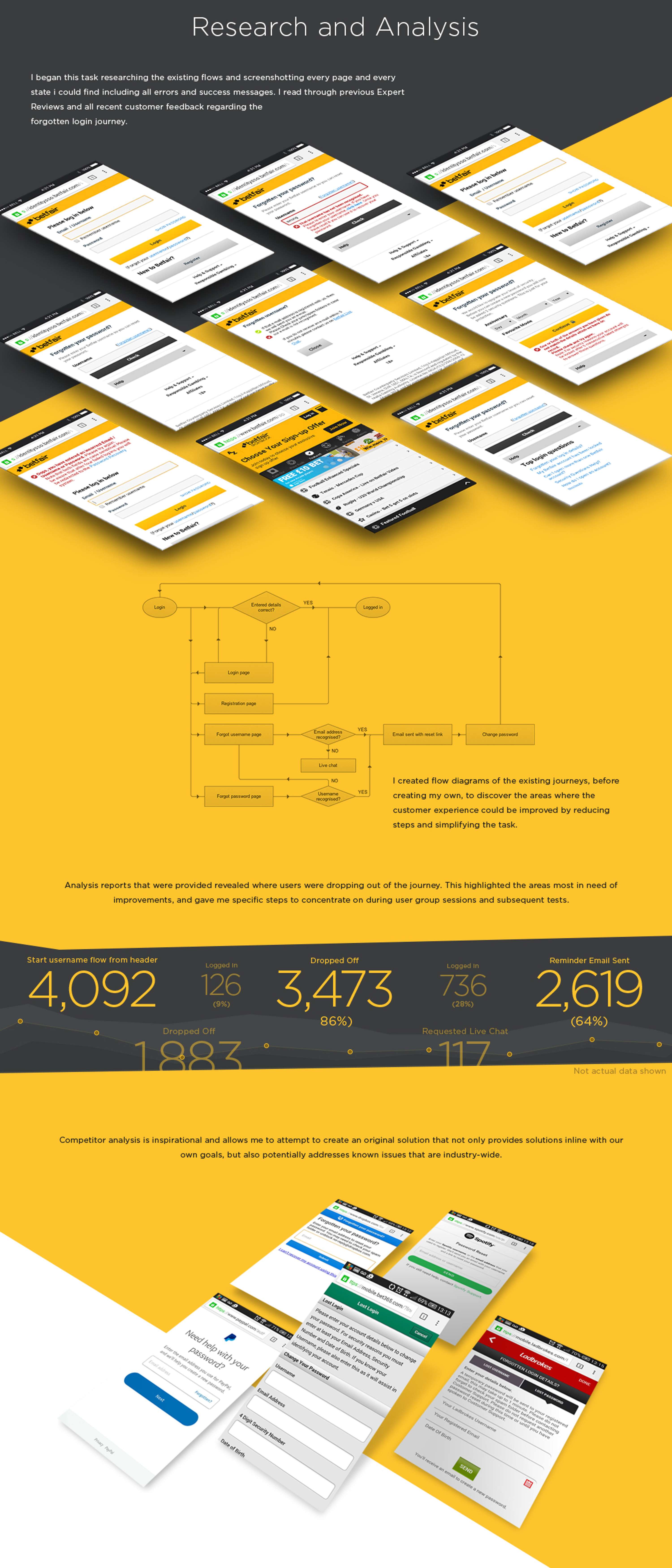 Paddy Power Betfair - UX Design - 2015 to 2017 by Rob Renton