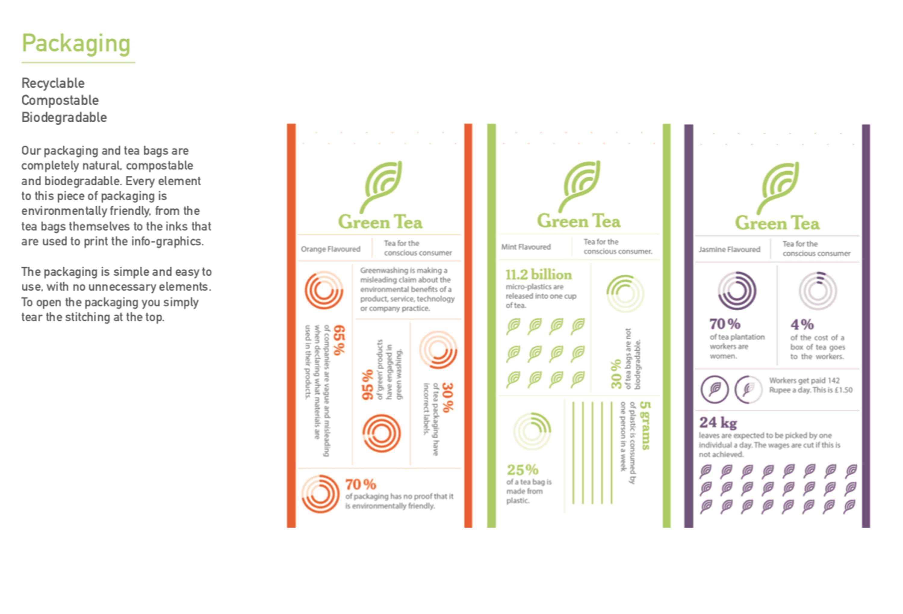 Staffordshire University, Graphic Design by D&AD New Blood