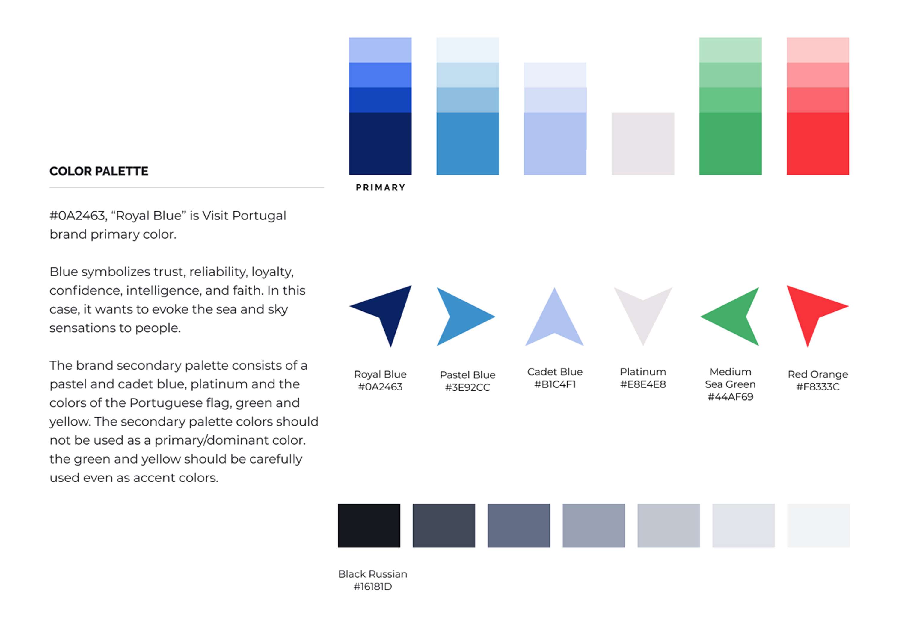 Visit Portugal - (Re) Branding + UX/UI and Visual Design by João Barbosa