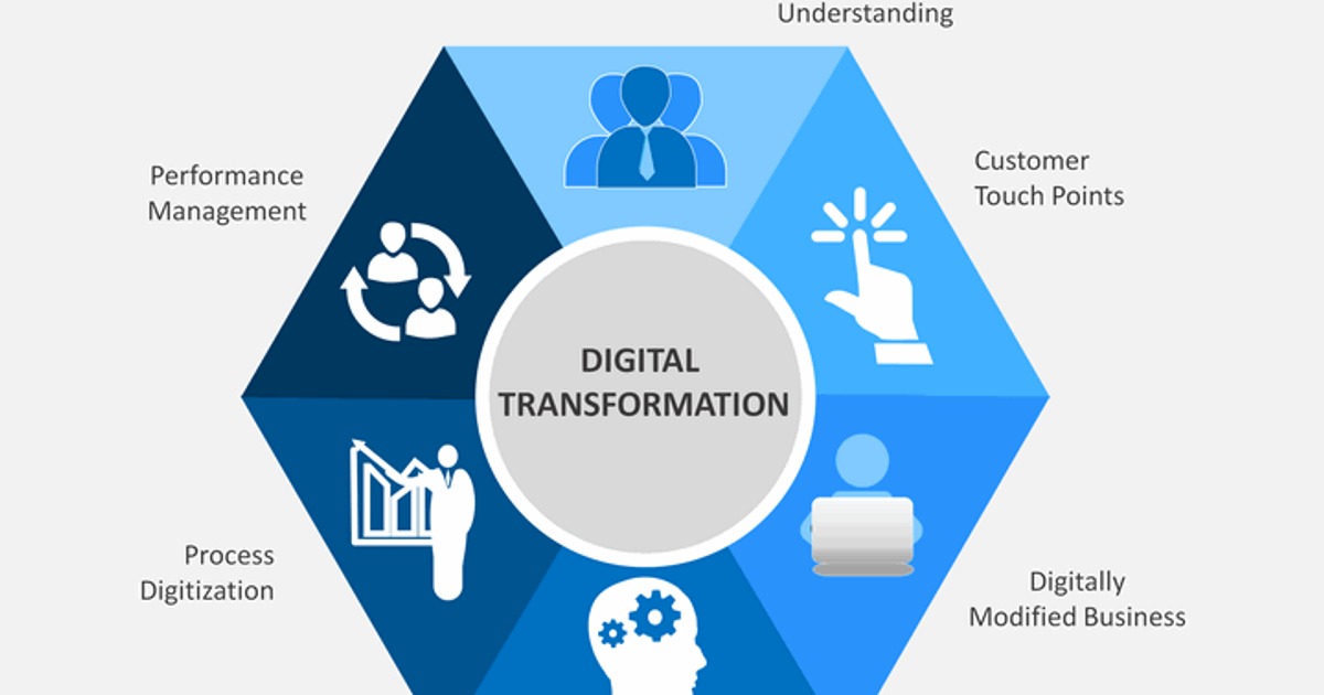 Модели цифровой трансформации. Трансформация бизнеса. Цифровая трансформация. Модель цифровой трансформации. Цифровизация трансформация.
