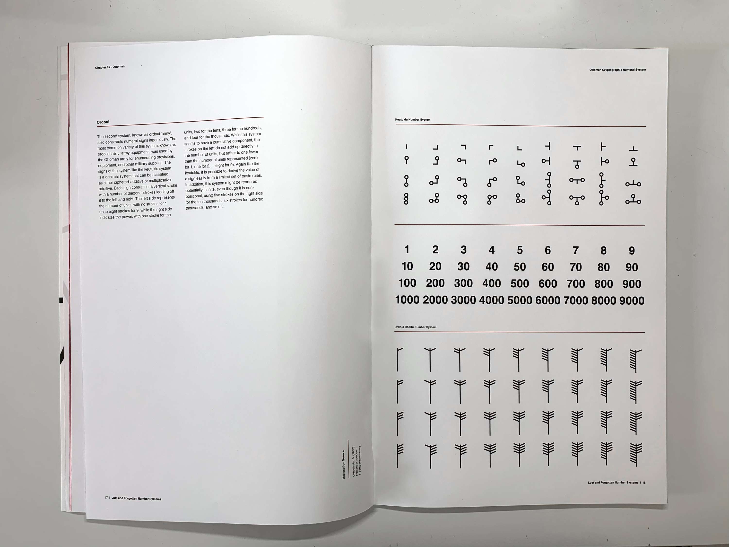 Lost & Forgotten Number Systems by Alex O'Dell