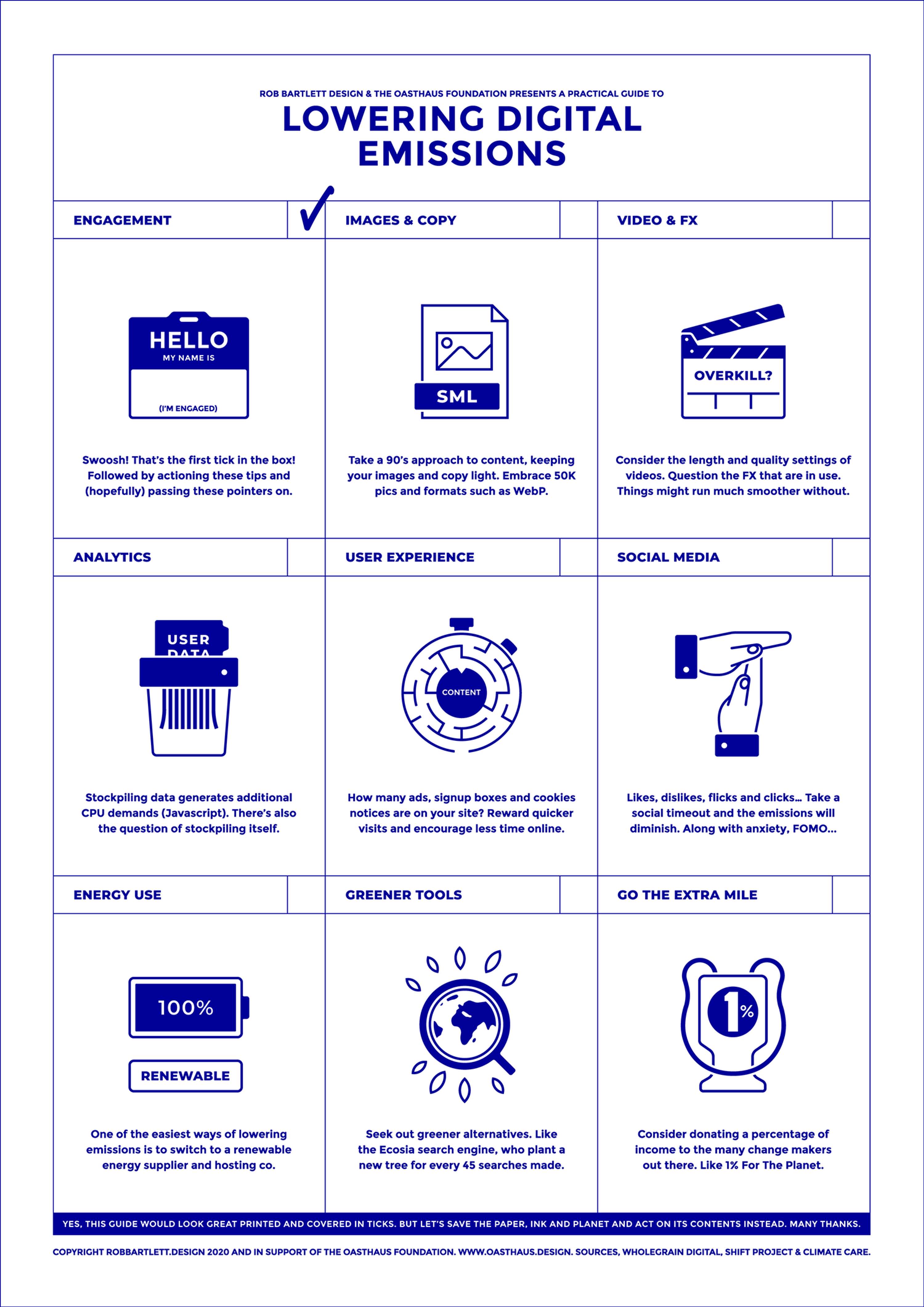 A Pictographic Guide To Lowering CO2 by Rob Bartlett