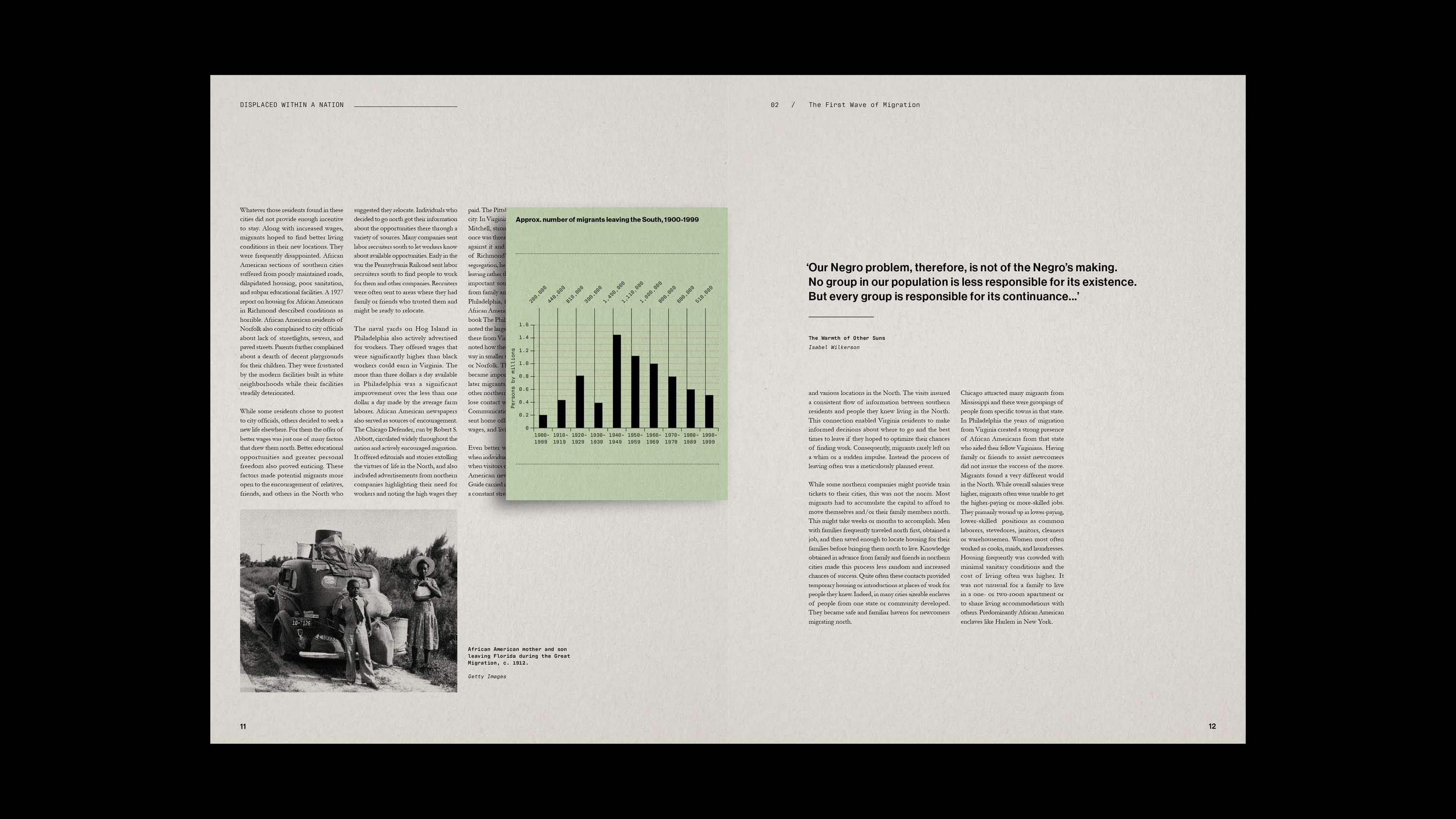 ISTD 2020 - Displaced Within a Nation by David McGovern