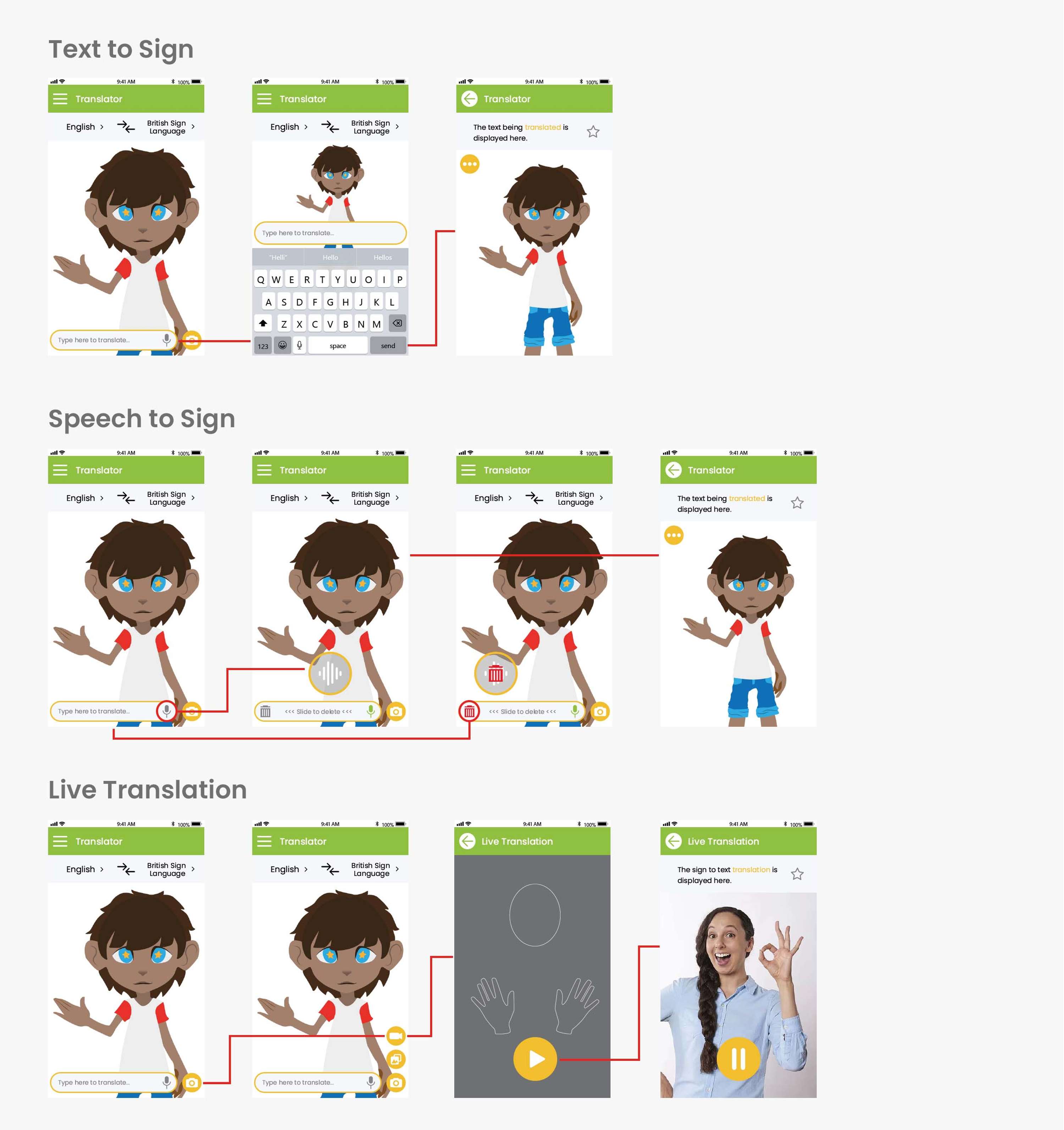 Sign Translator by Sandra Glowniak