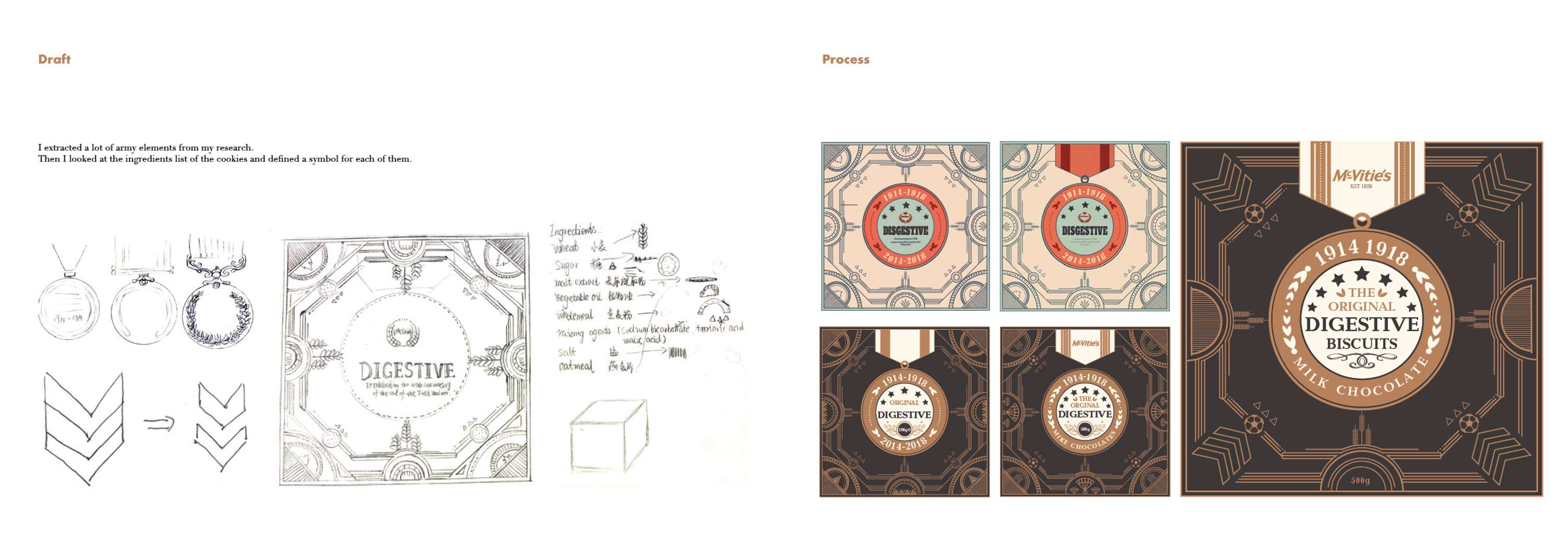 PACKAGE DESIGN by Tianyu Ma