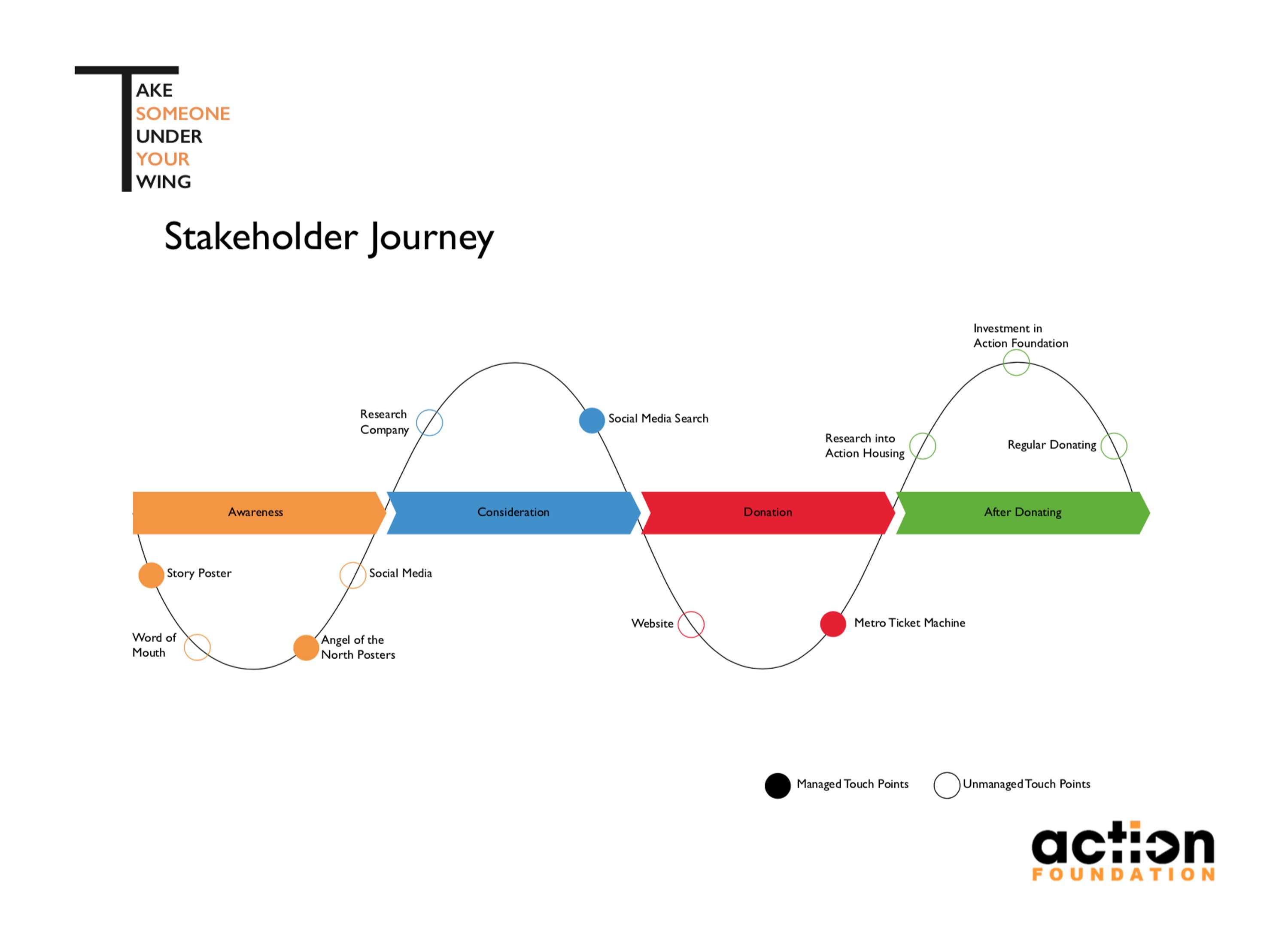 Action Foundation by Ellie Ferguson