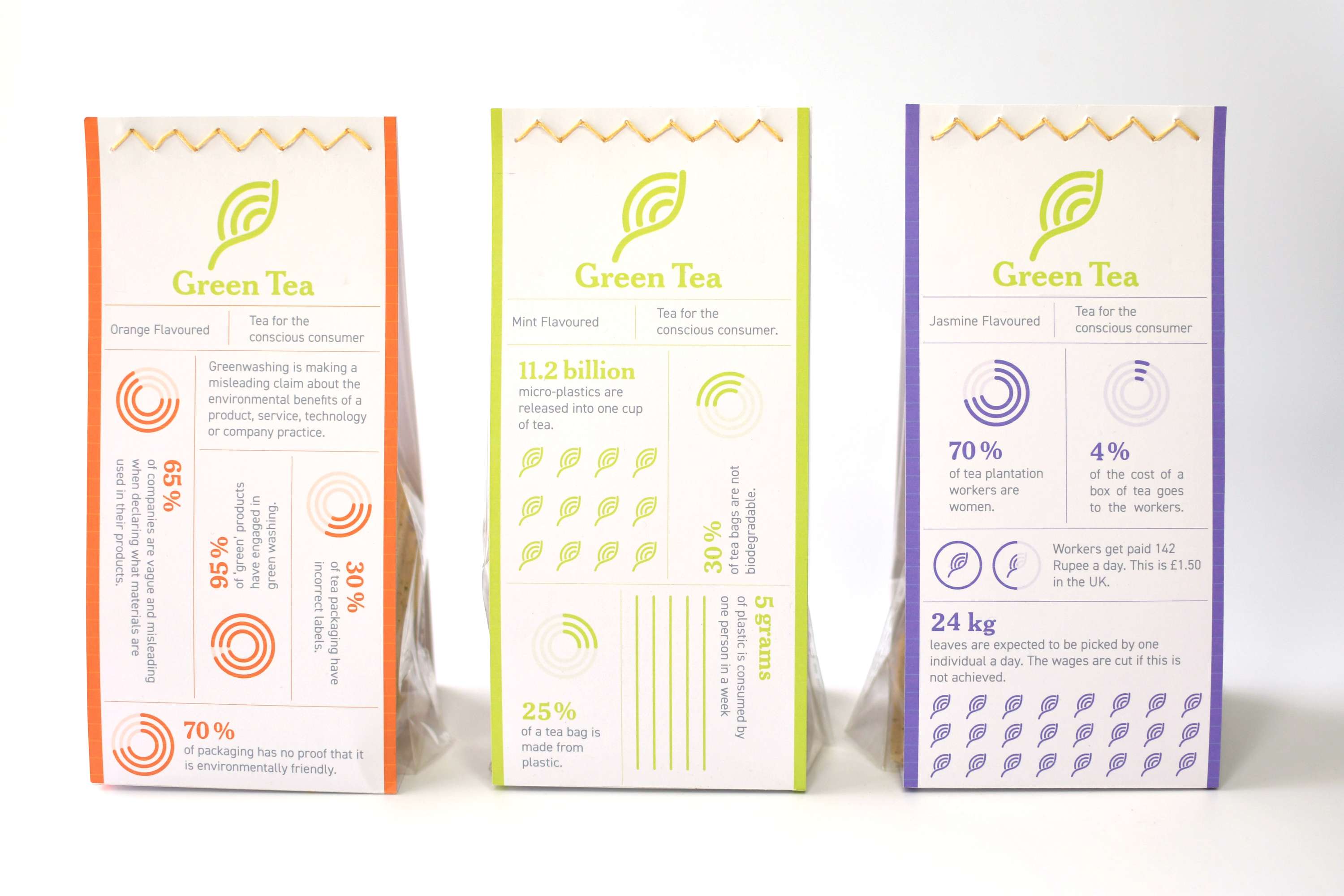 Green Tea Packaging Design by Chloe Tunnicliffe