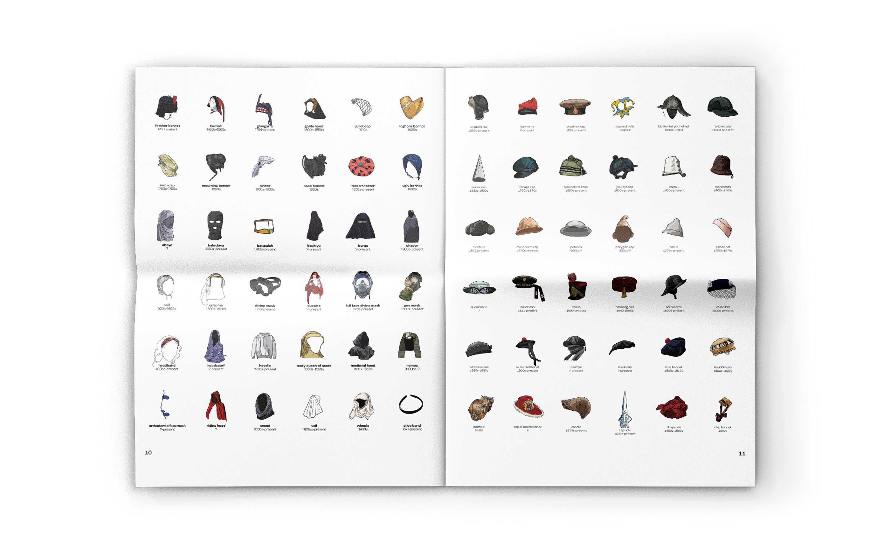 Headwear project by Ben Grove