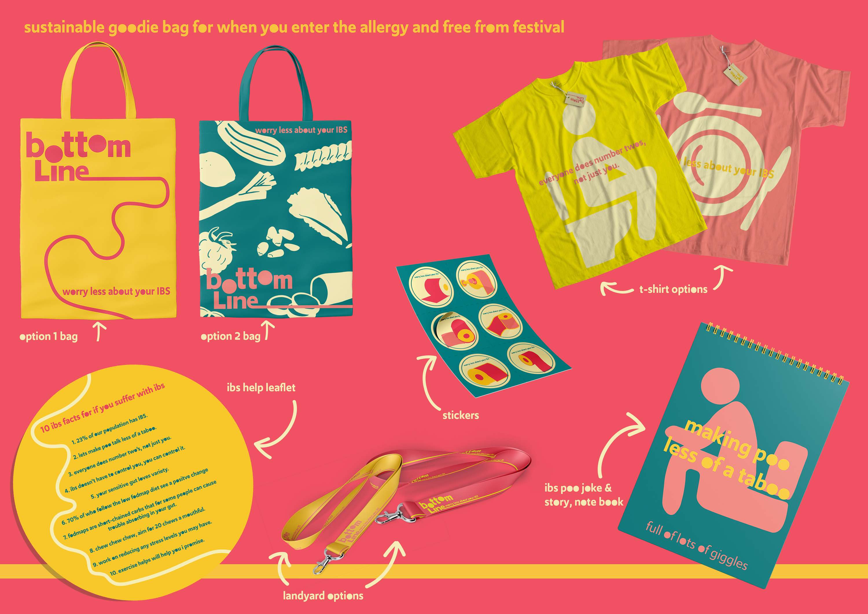 FMP - bottom line by Becca Beaumont