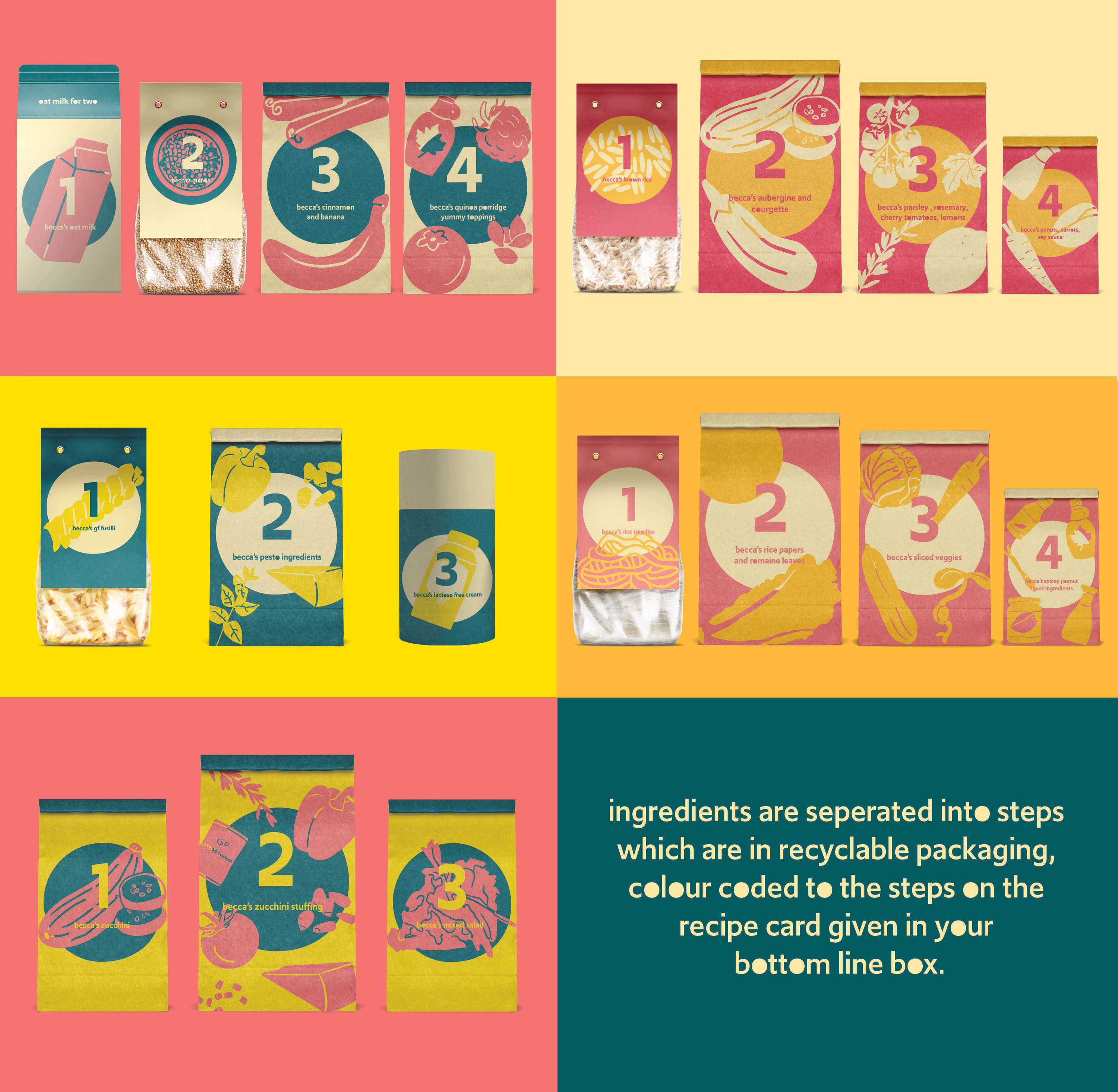 FMP - bottom line by Becca Beaumont