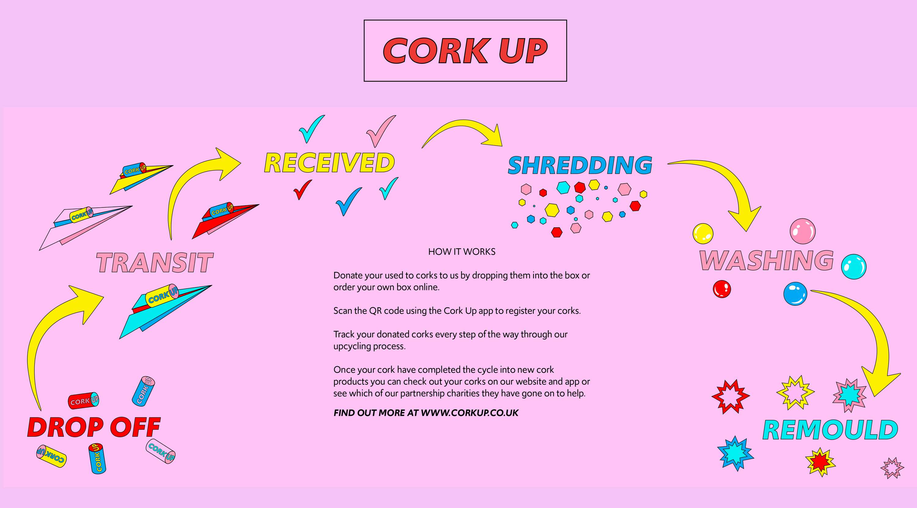 Cork Up by Kitty Newton