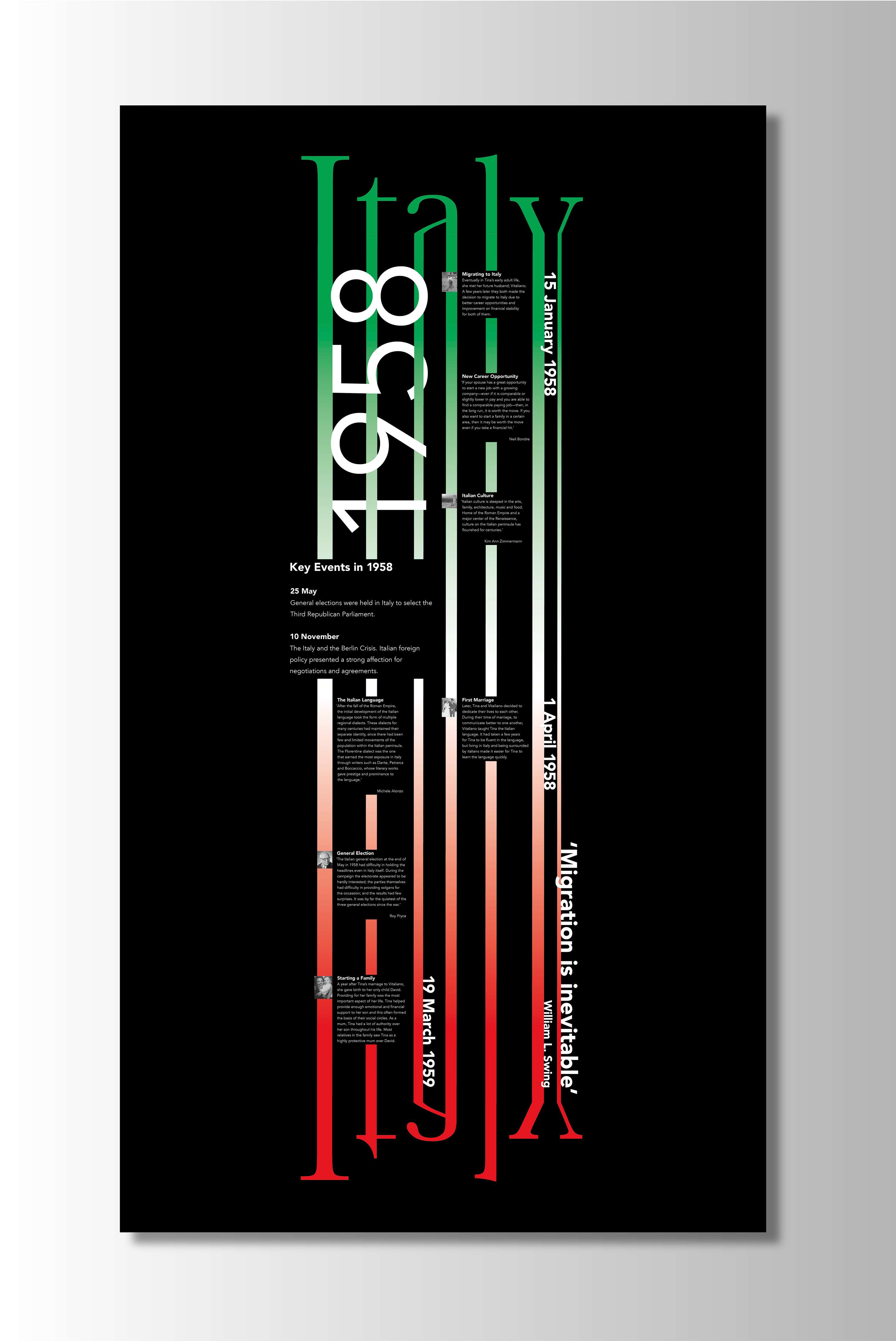 ISTD 2020 - Migration Through time by Hannah Nardini