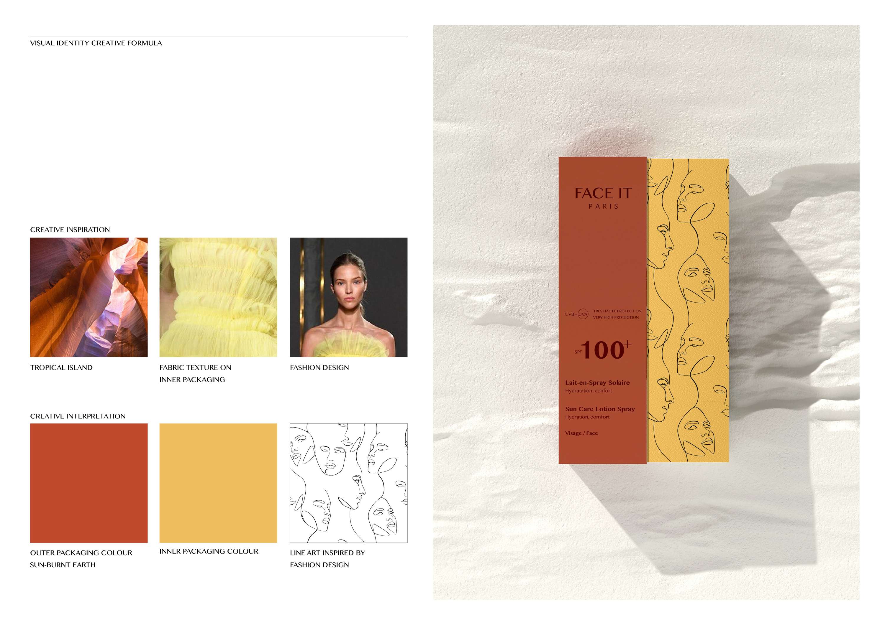 FACE IT | FreashMeat_2020 by Sanjana Arora
