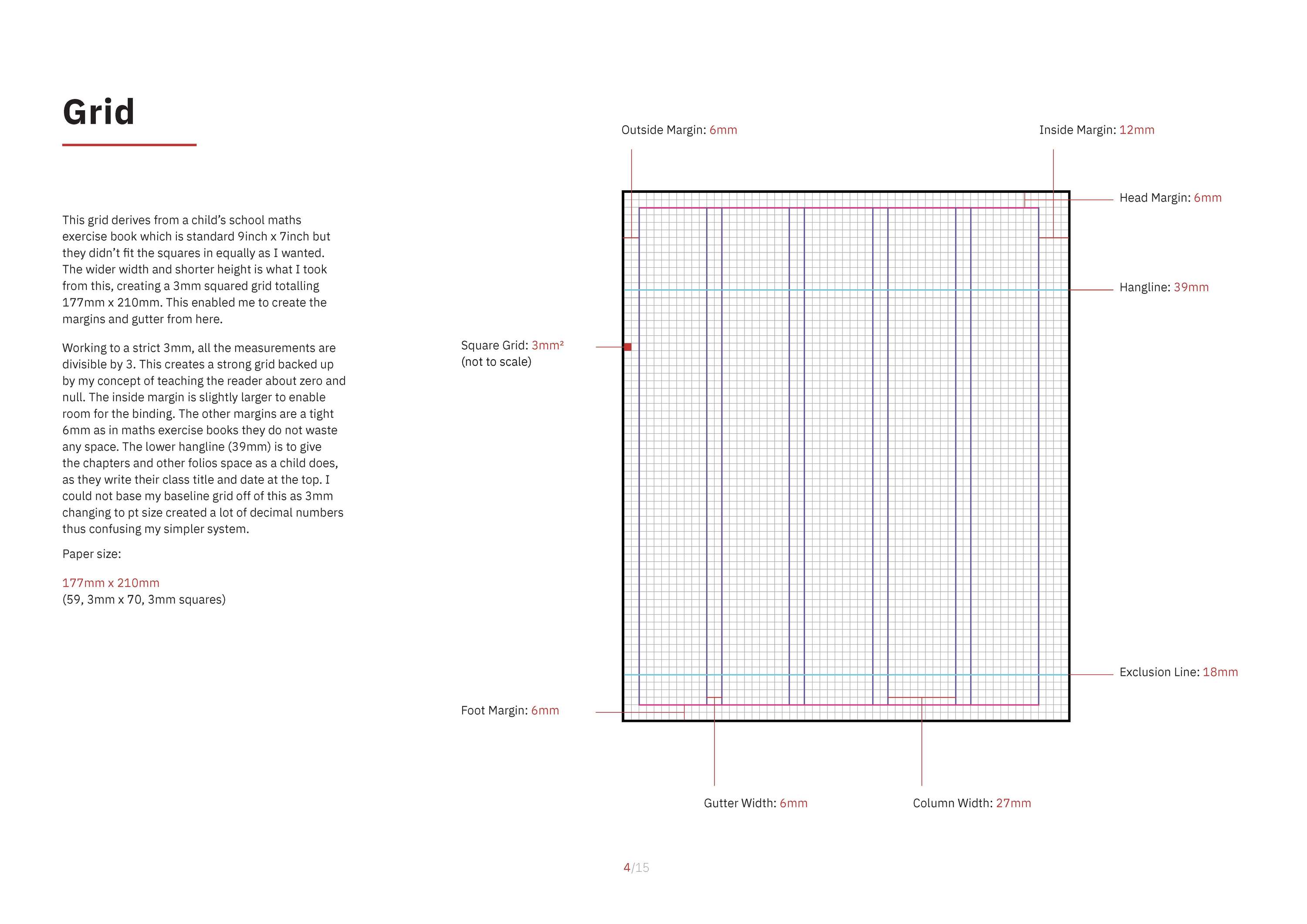 ISTD The Significance of Numbers by Amelia Lewis-Colonna