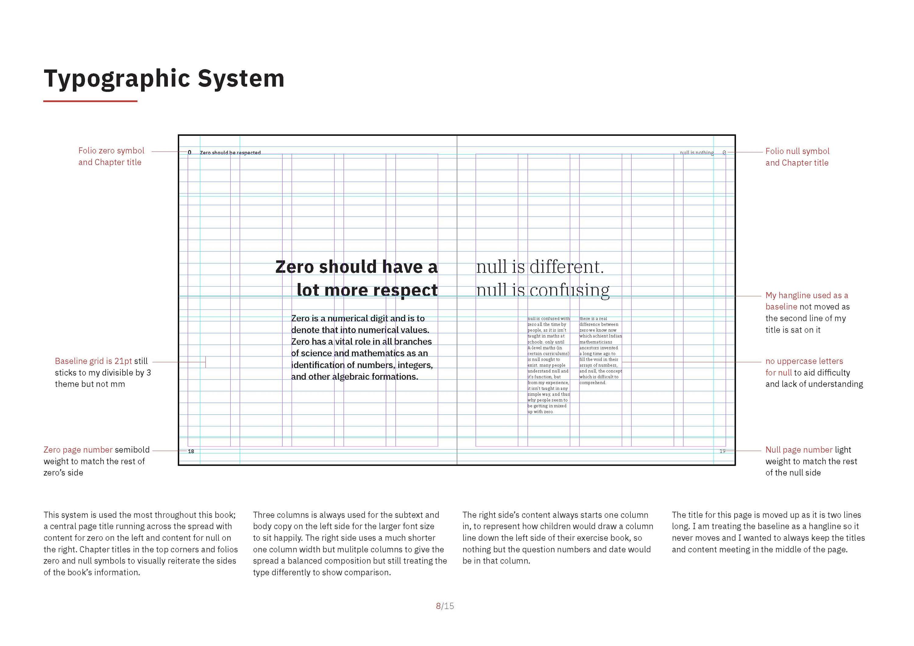 ISTD The Significance of Numbers by Amelia Lewis-Colonna