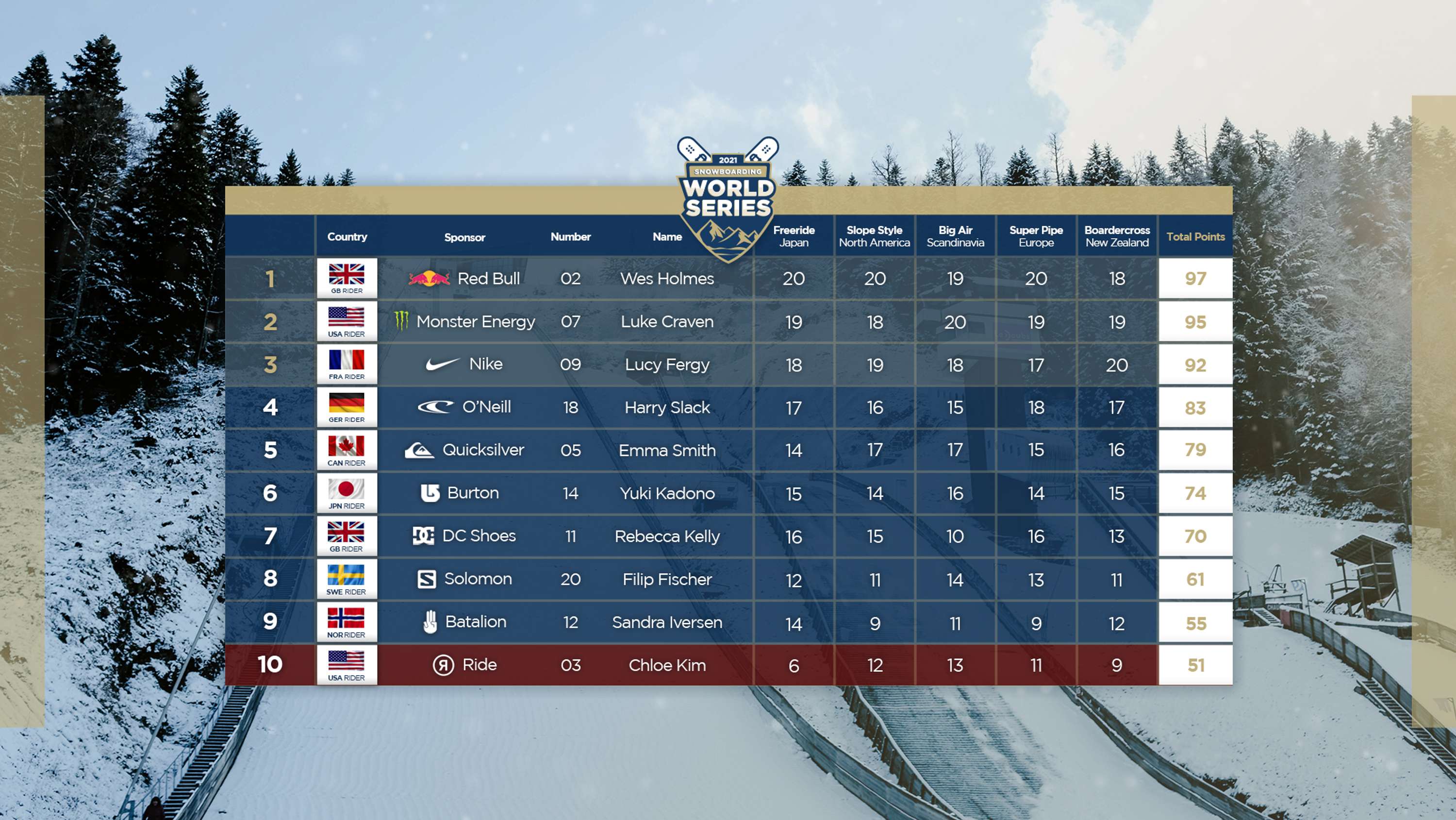 2021 Snowboarding World Series by Wesley Holmes