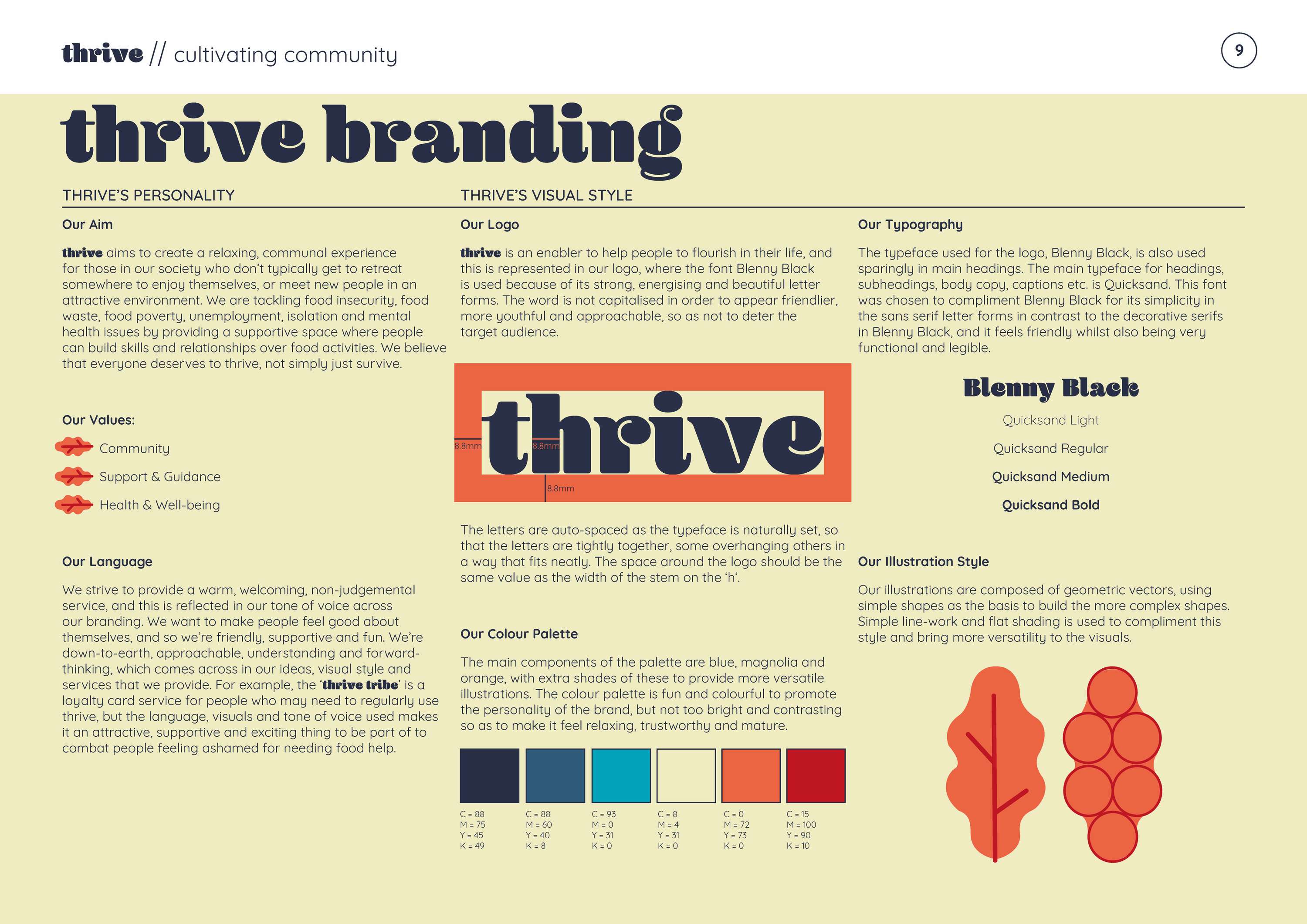 Thrive - RSA Commended by Georgia Holden