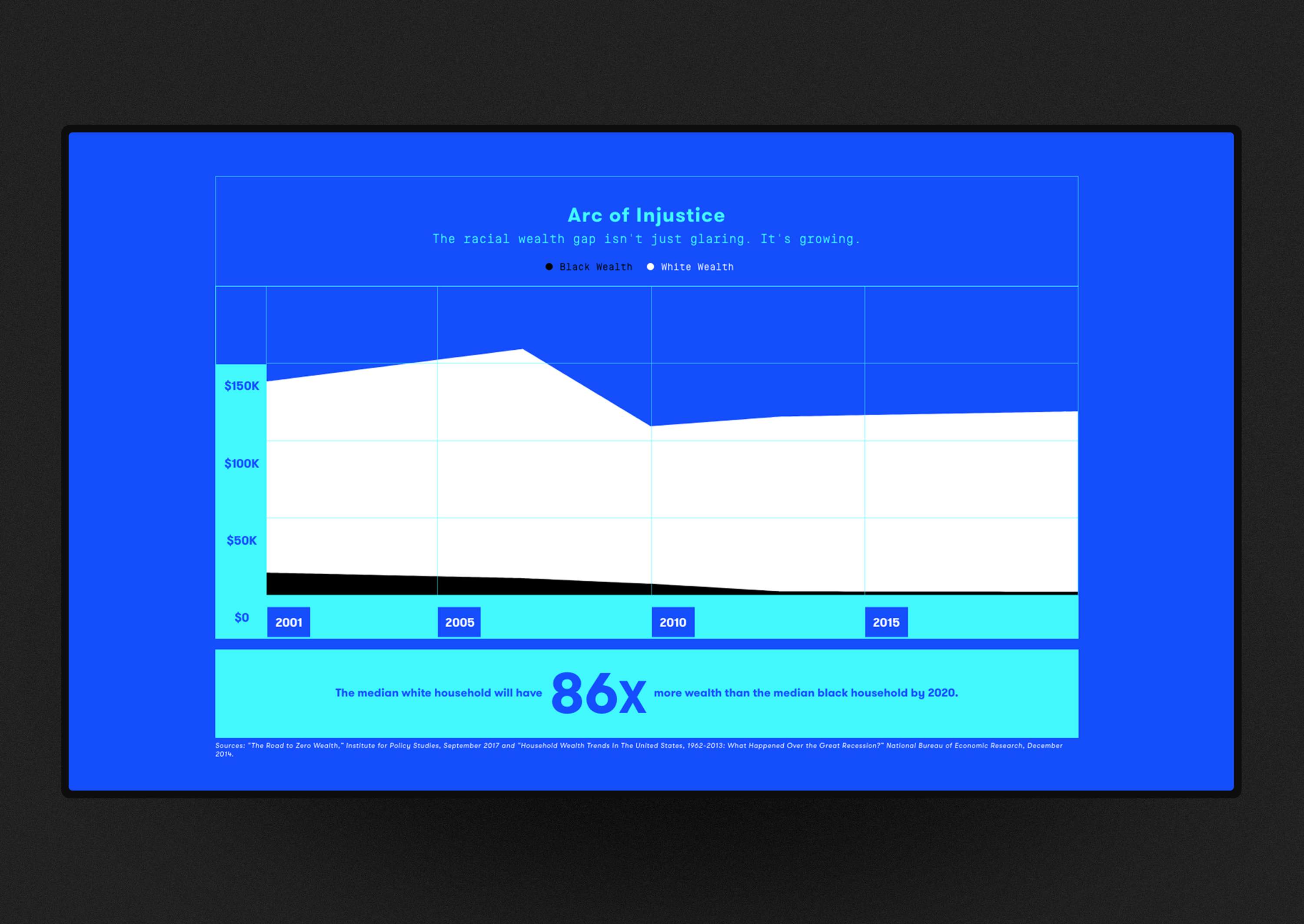 HuffPost Highline – FML by Pablo Espinosa