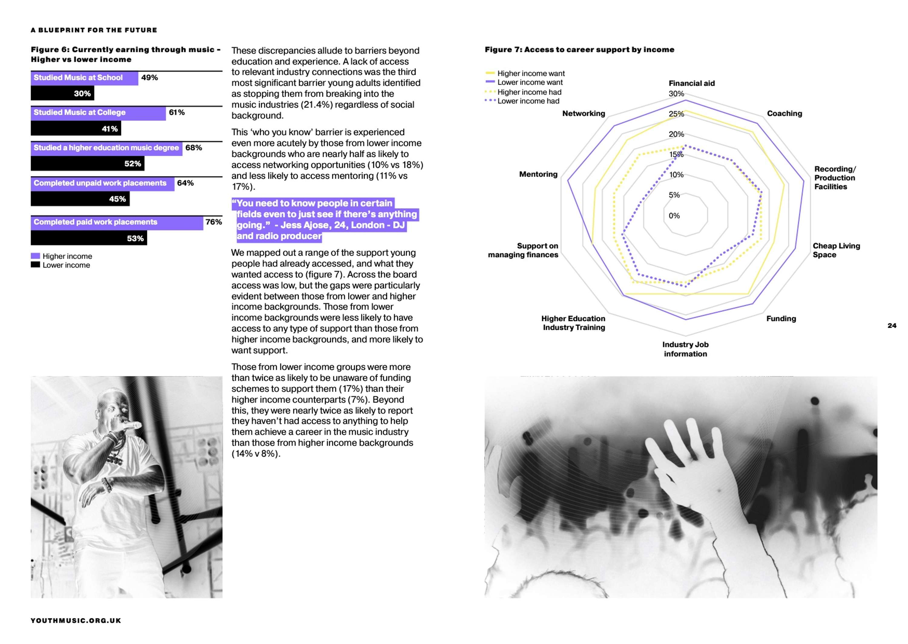 A Blueprint for the Future: a new generation ready to transform the music industries by Daniel Williams