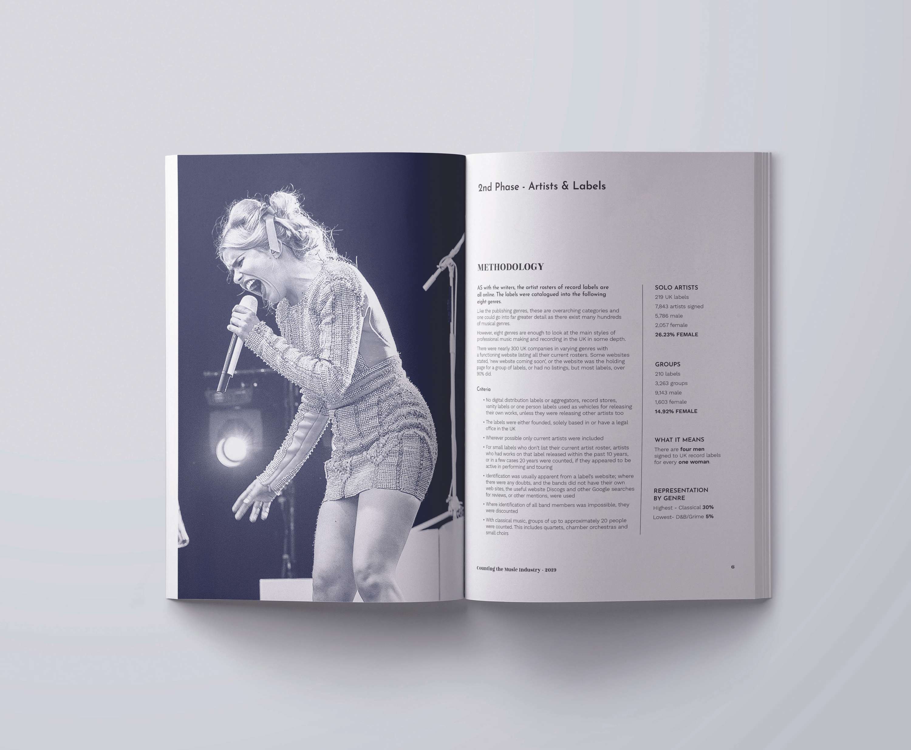 The F-List Brand Identity by Sharni Beere