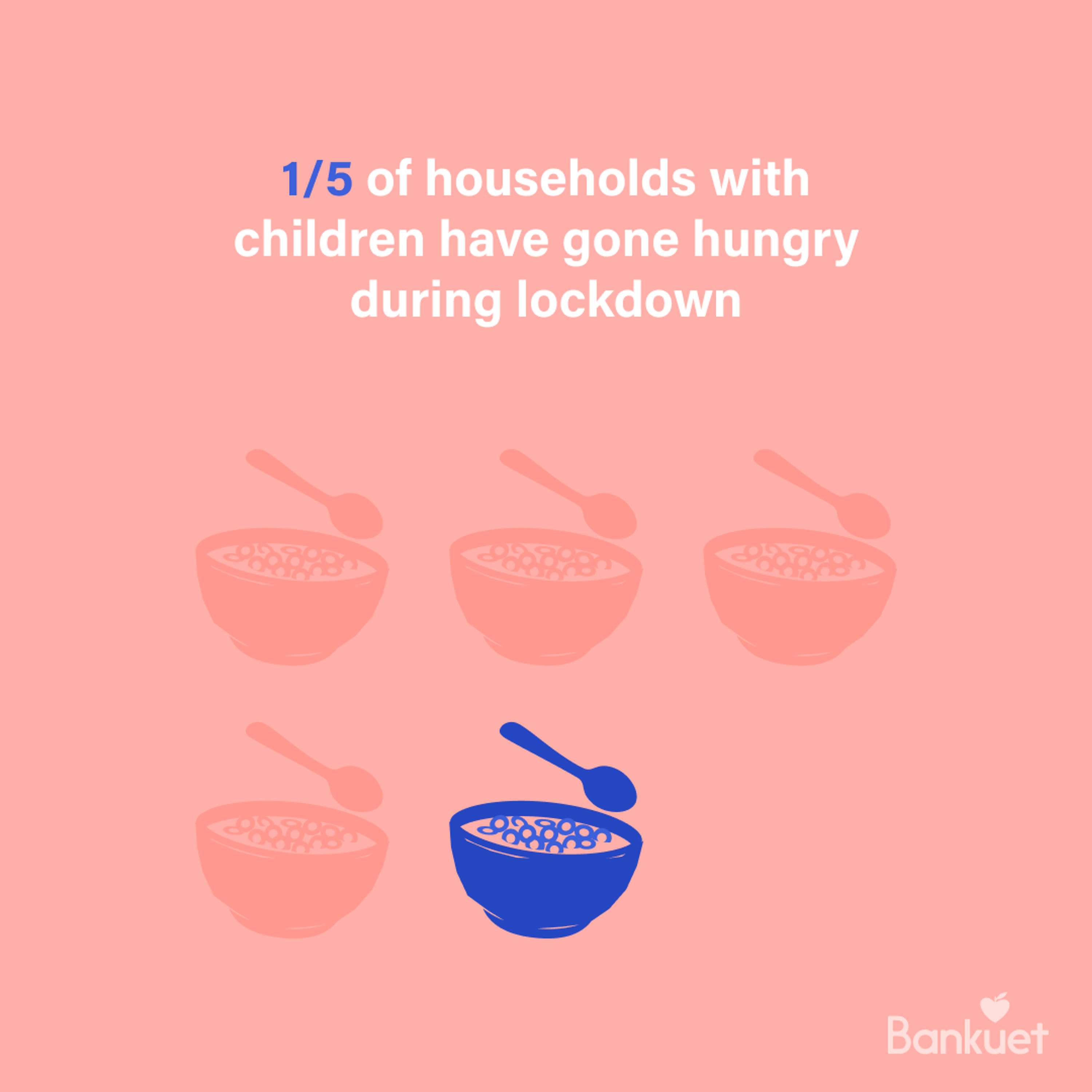 Bankuet Social Statistic posts by Lauren Dundigalla