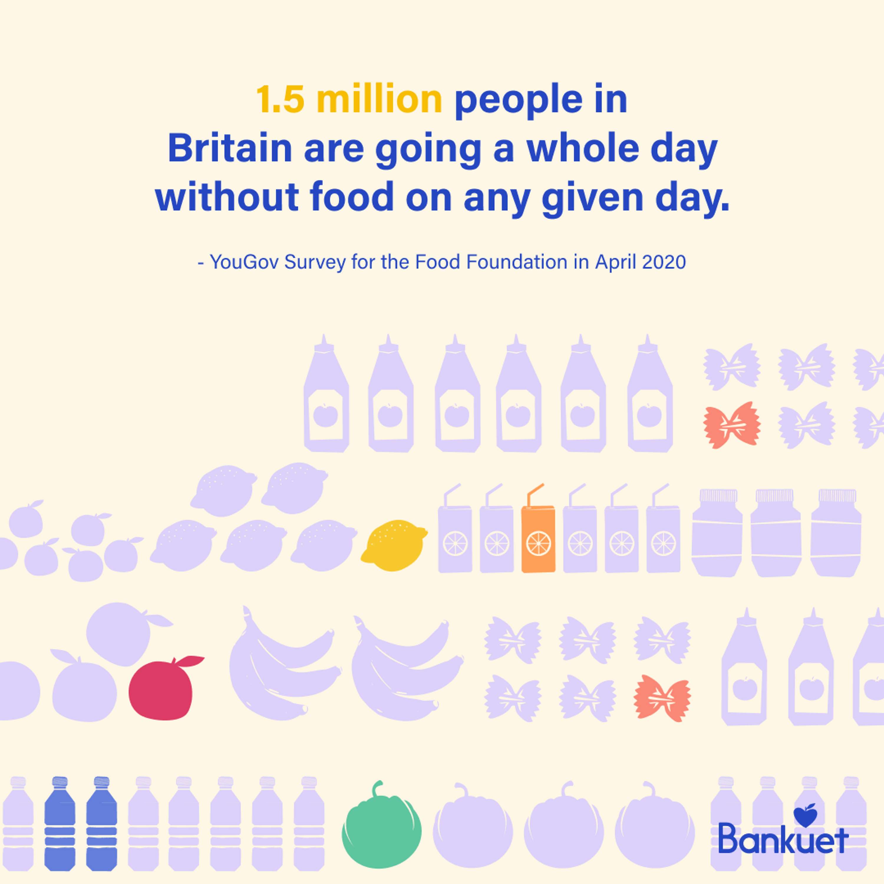 Bankuet Social Statistic posts by Lauren Dundigalla