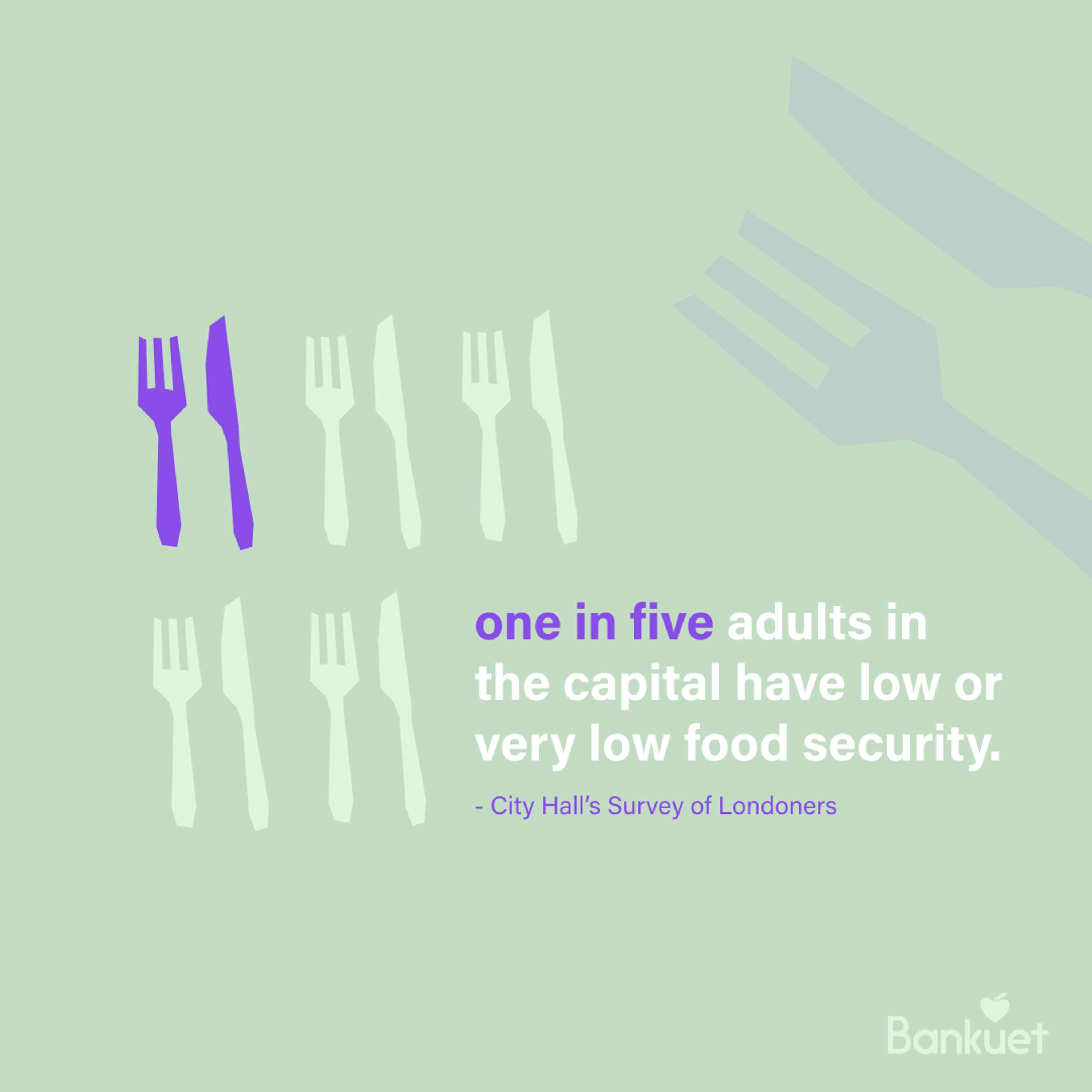 Bankuet Social Statistic posts by Lauren Dundigalla