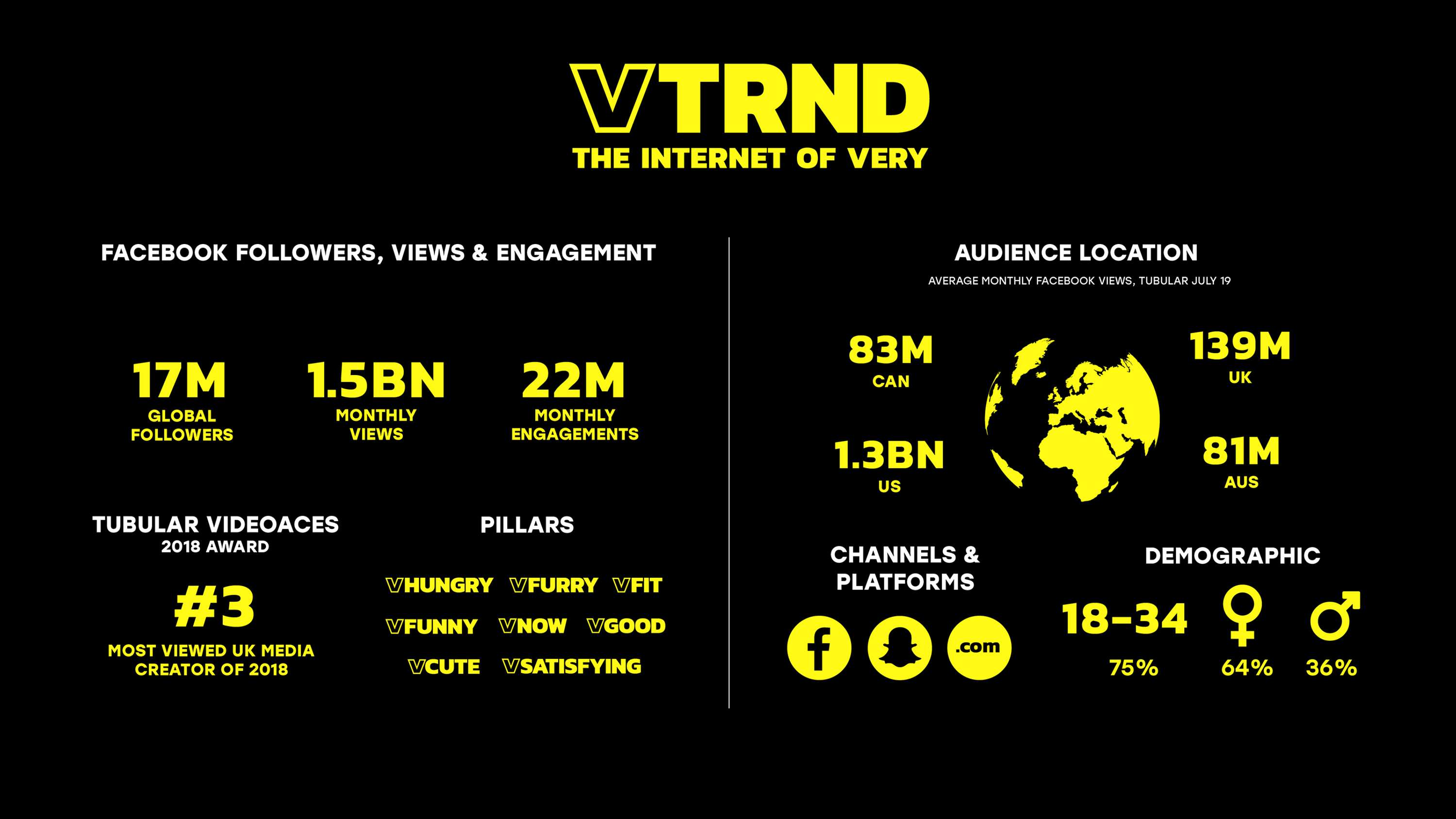 VTRND by Simon Inkpen