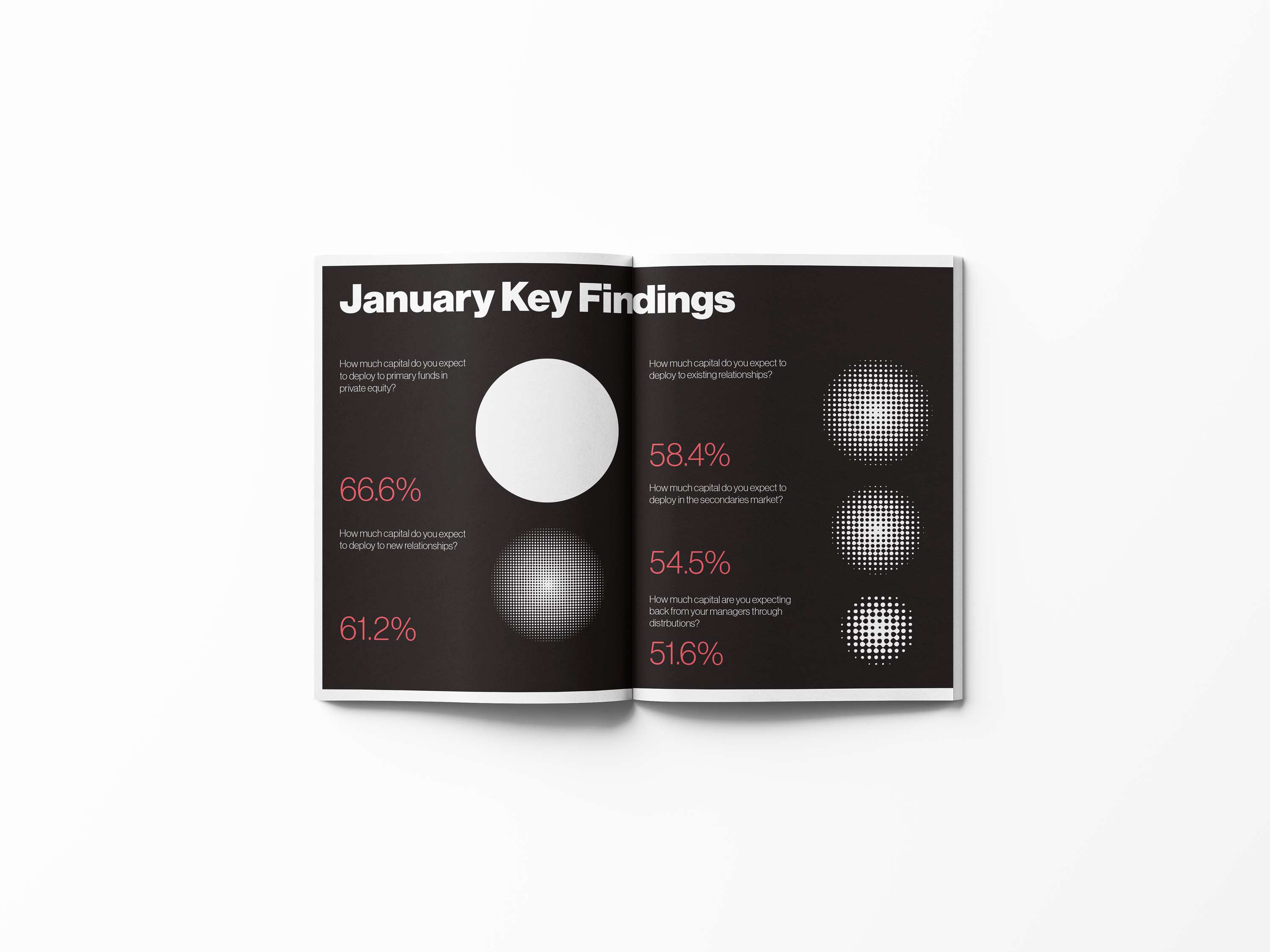 Liquidity index report by Nastja Juricev