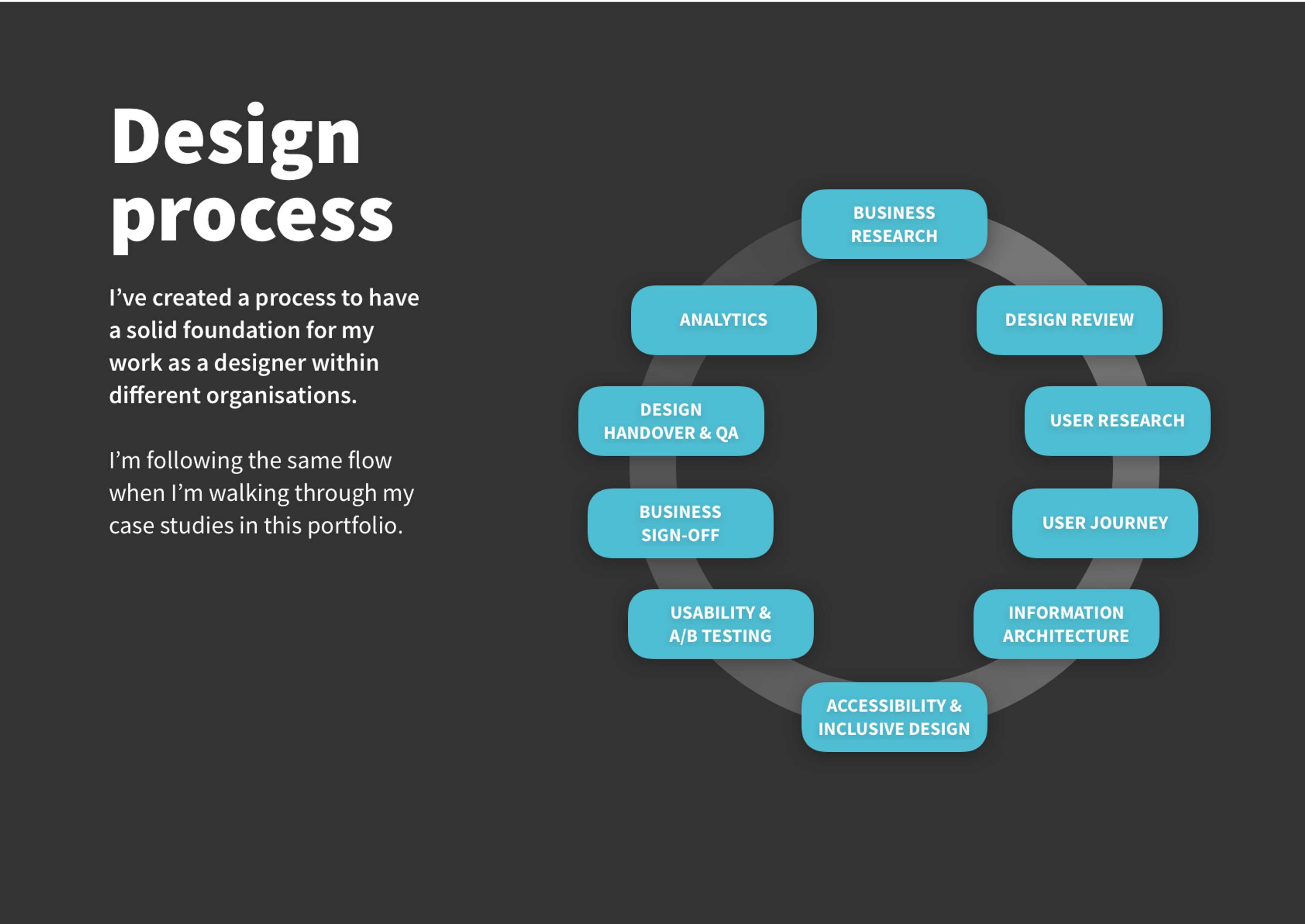 UX Designer's Portfolio template by Sergei Golubev