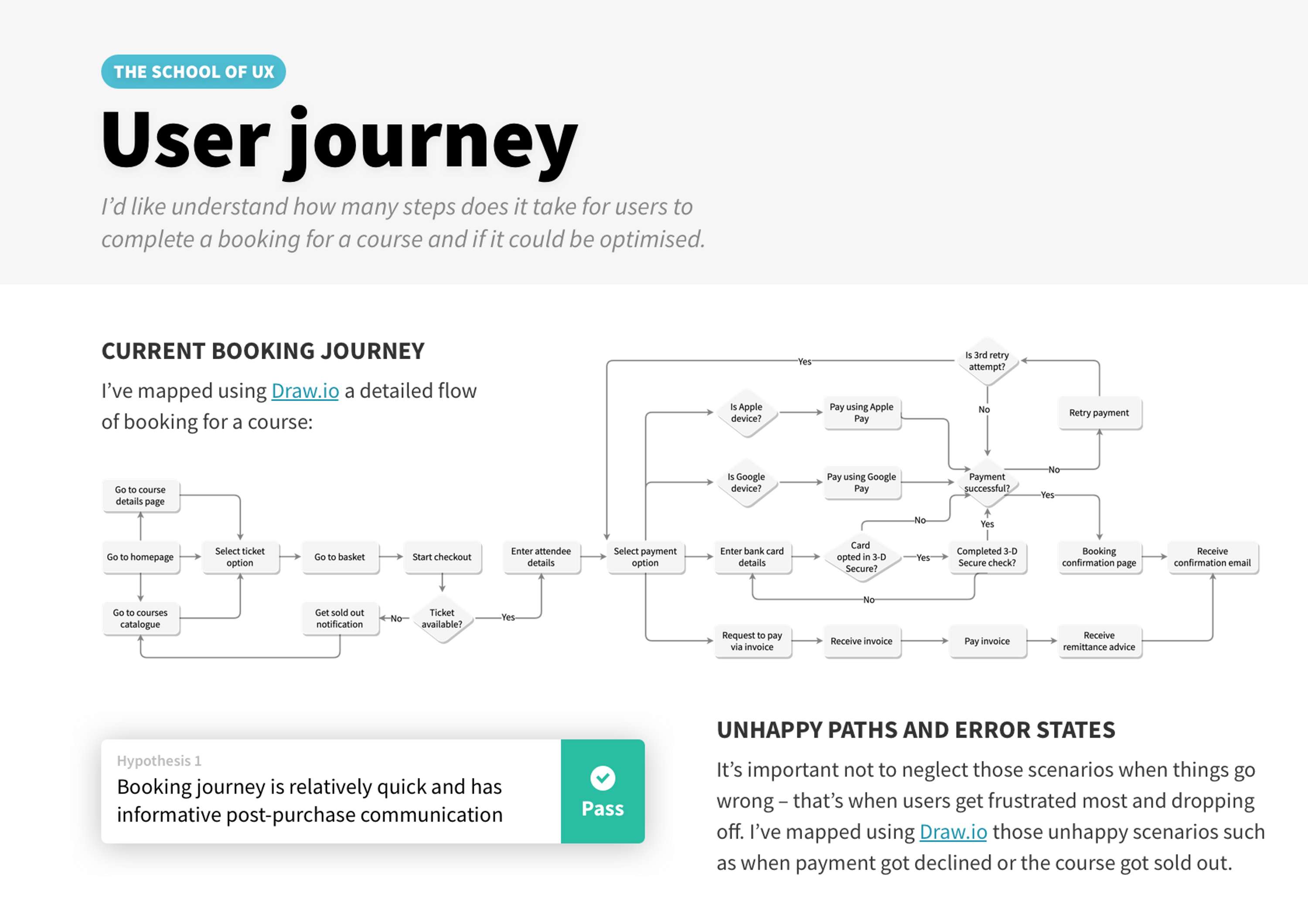 UX Designer's Portfolio template by Sergei Golubev