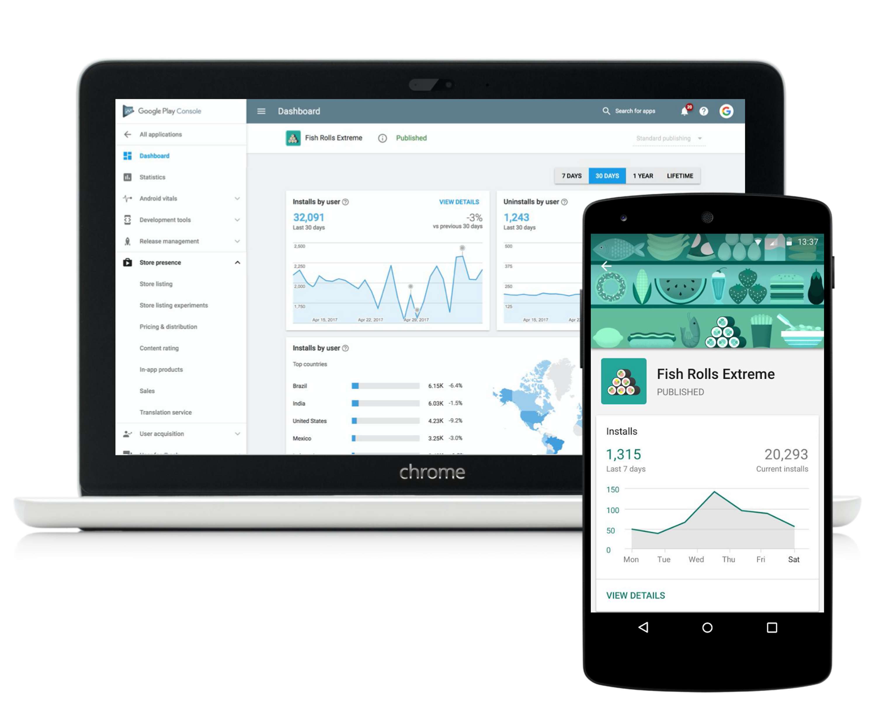 Google Play Console by Gjokica Zafirovski